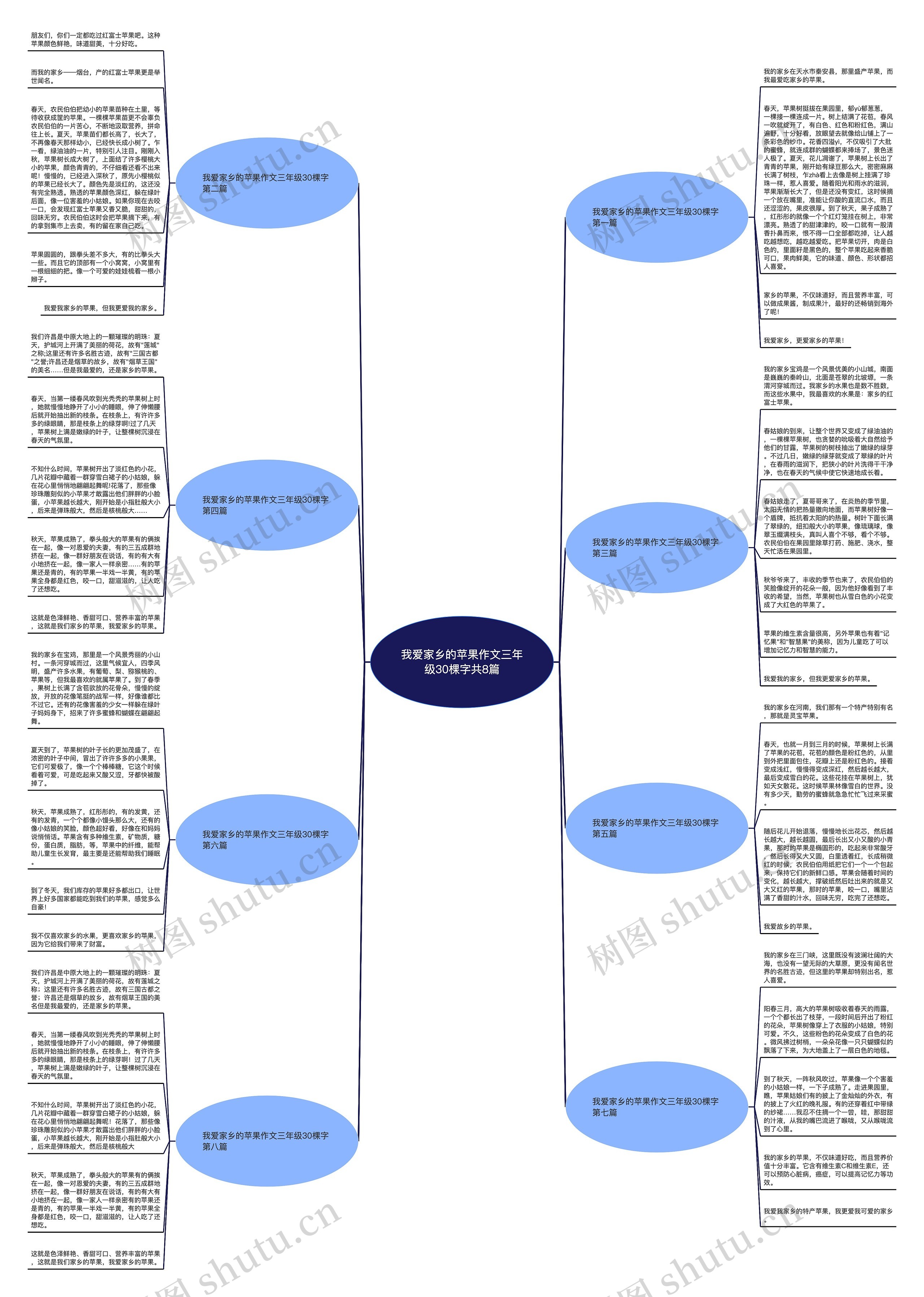 我爱家乡的苹果作文三年级30棵字共8篇 我爱家乡的苹果作文三年级30棵字共8篇
