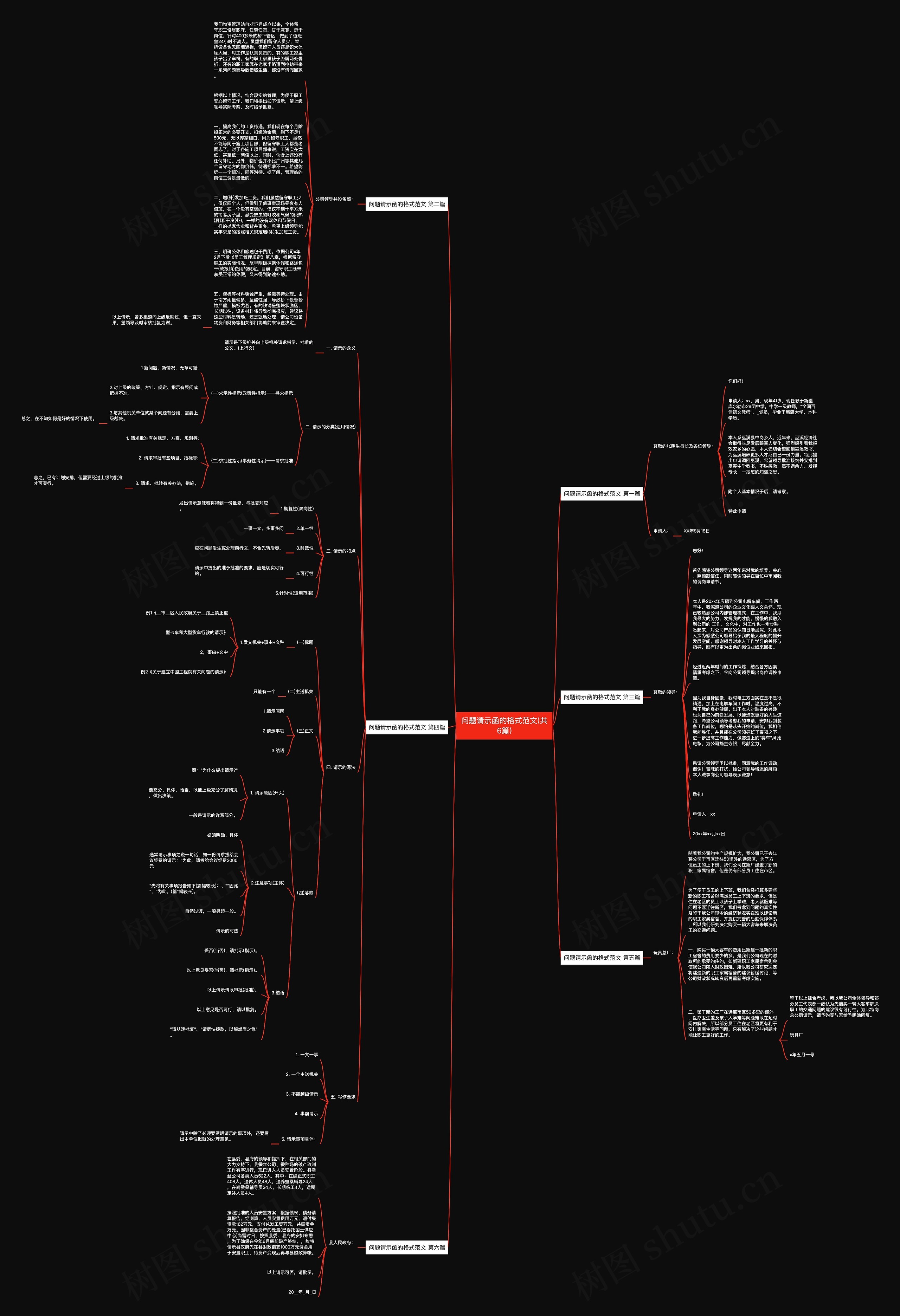 问题请示函的格式范文(共6篇)思维导图