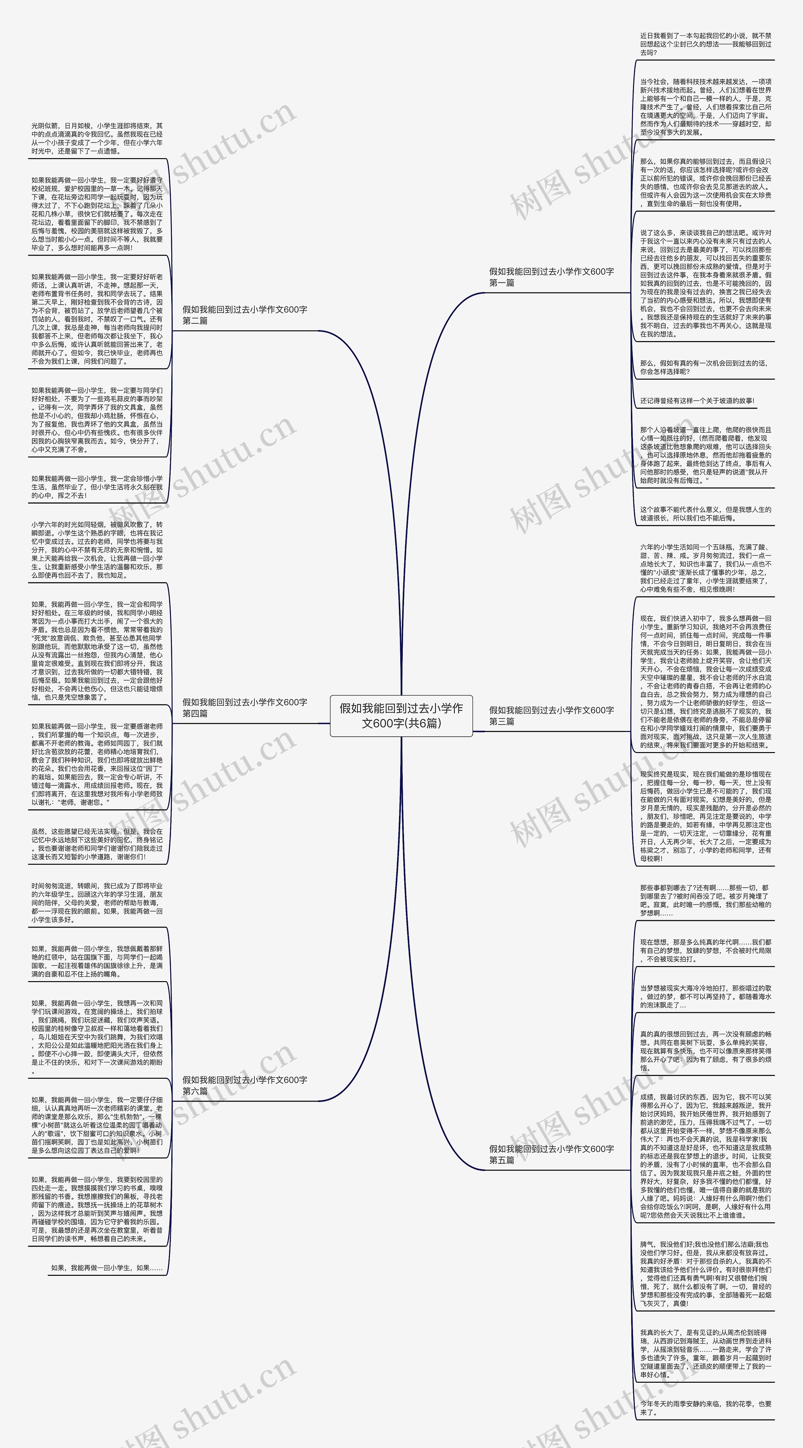 假如我能回到过去小学作文600字(共6篇)思维导图