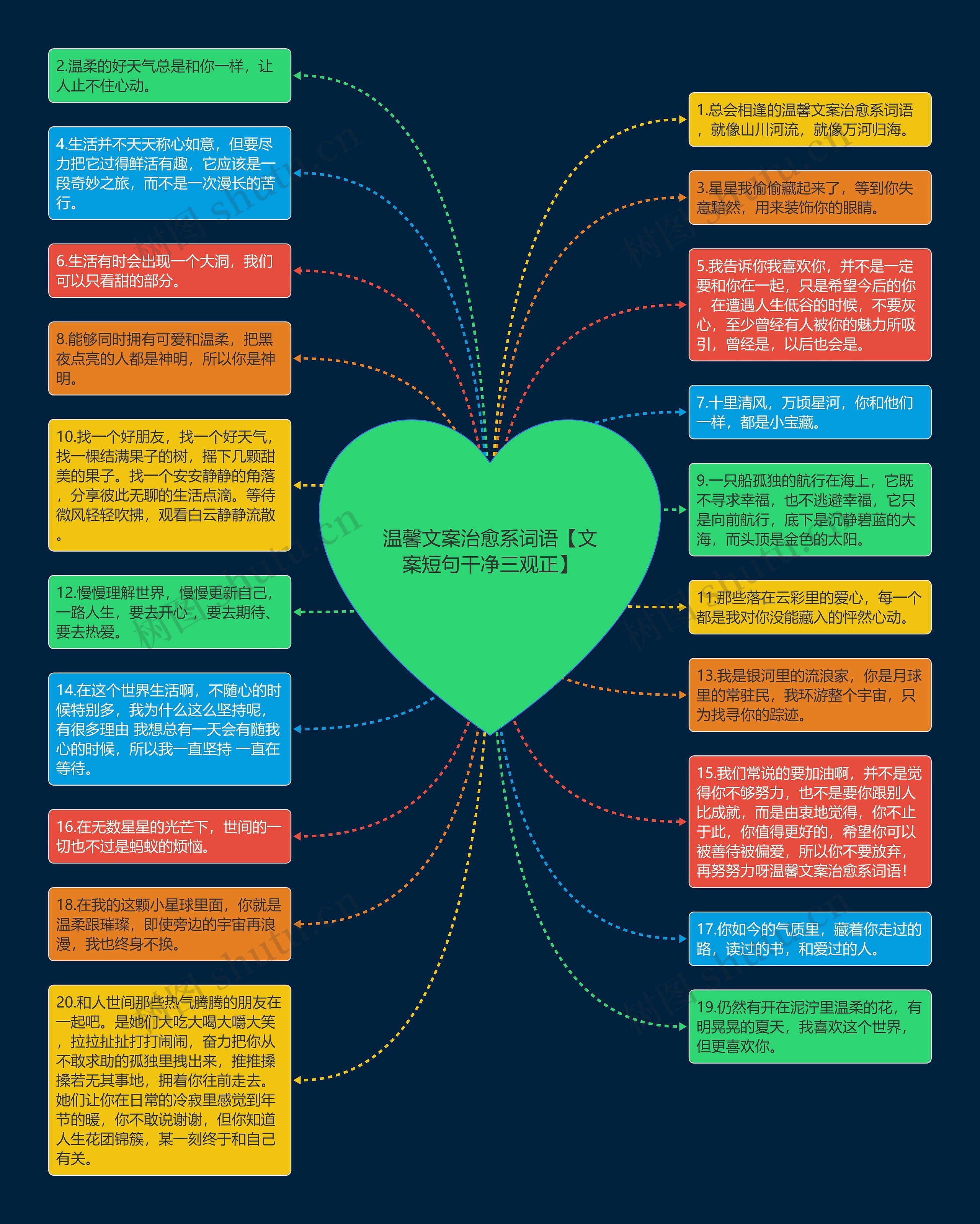 温馨文案治愈系词语【文案短句干净三观正】思维导图