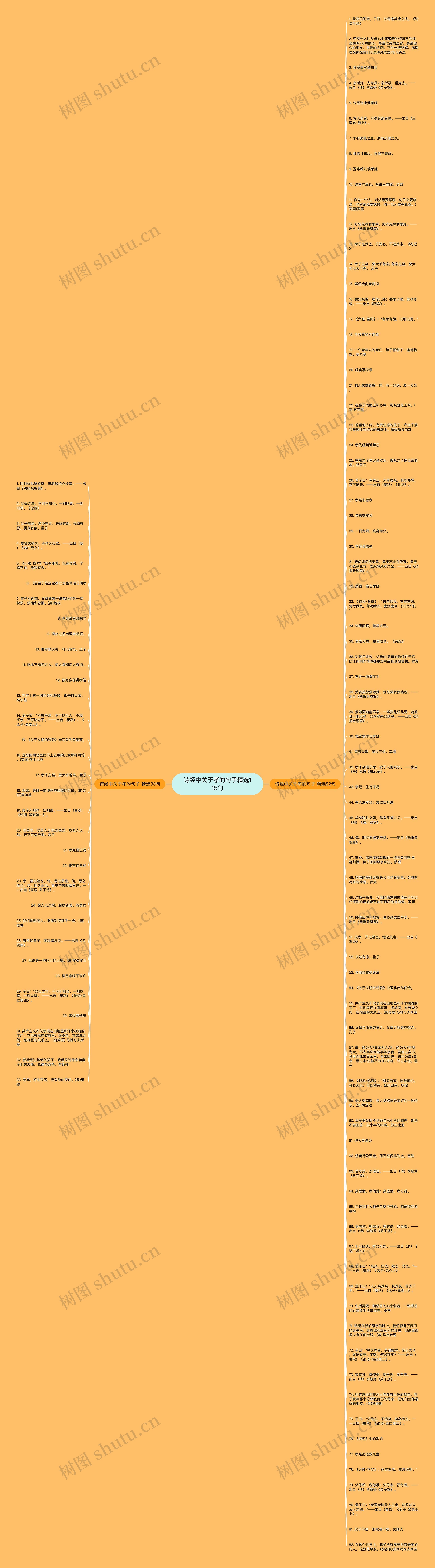 诗经中关于孝的句子精选115句思维导图