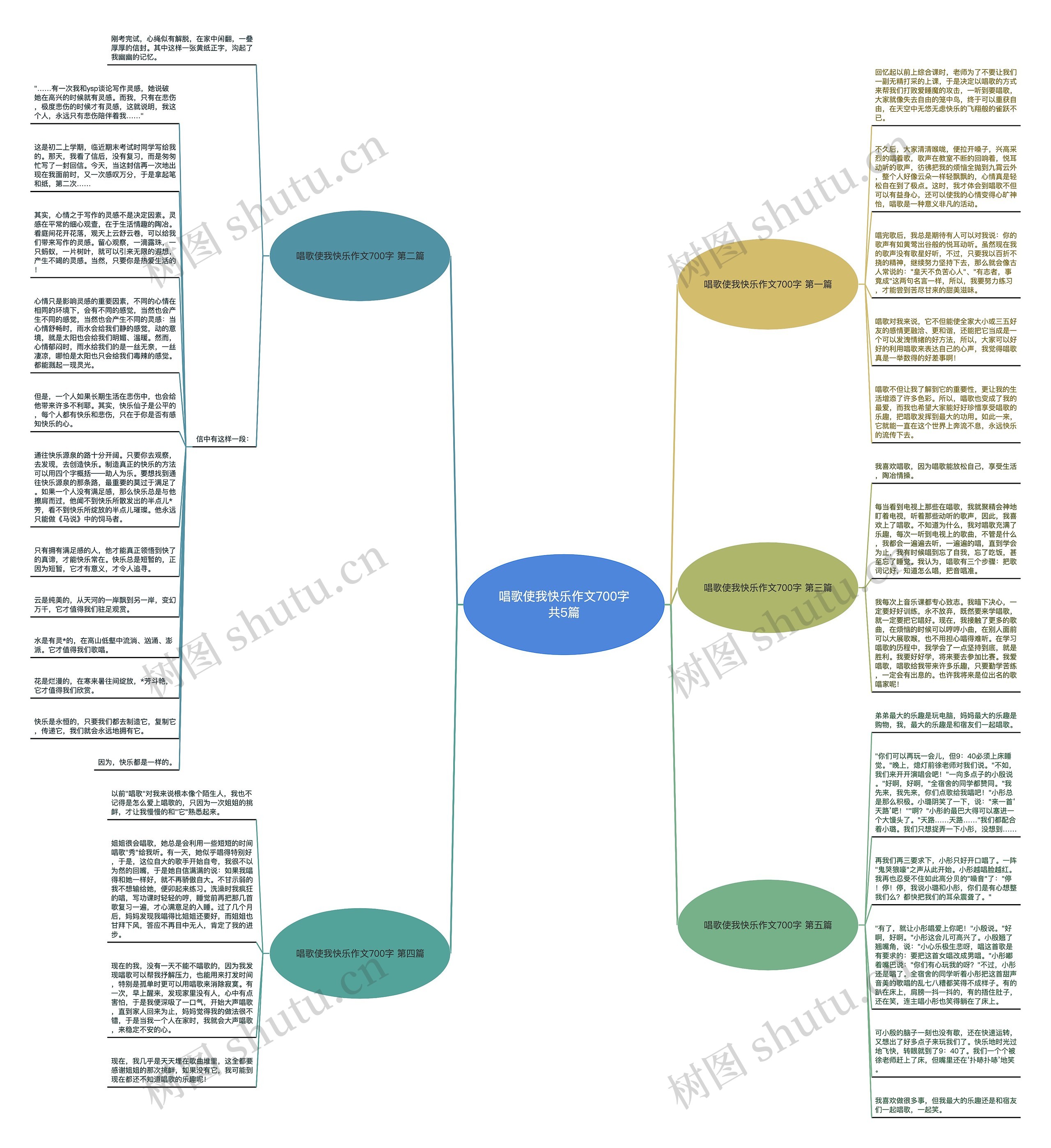 唱歌使我快乐作文700字共5篇思维导图