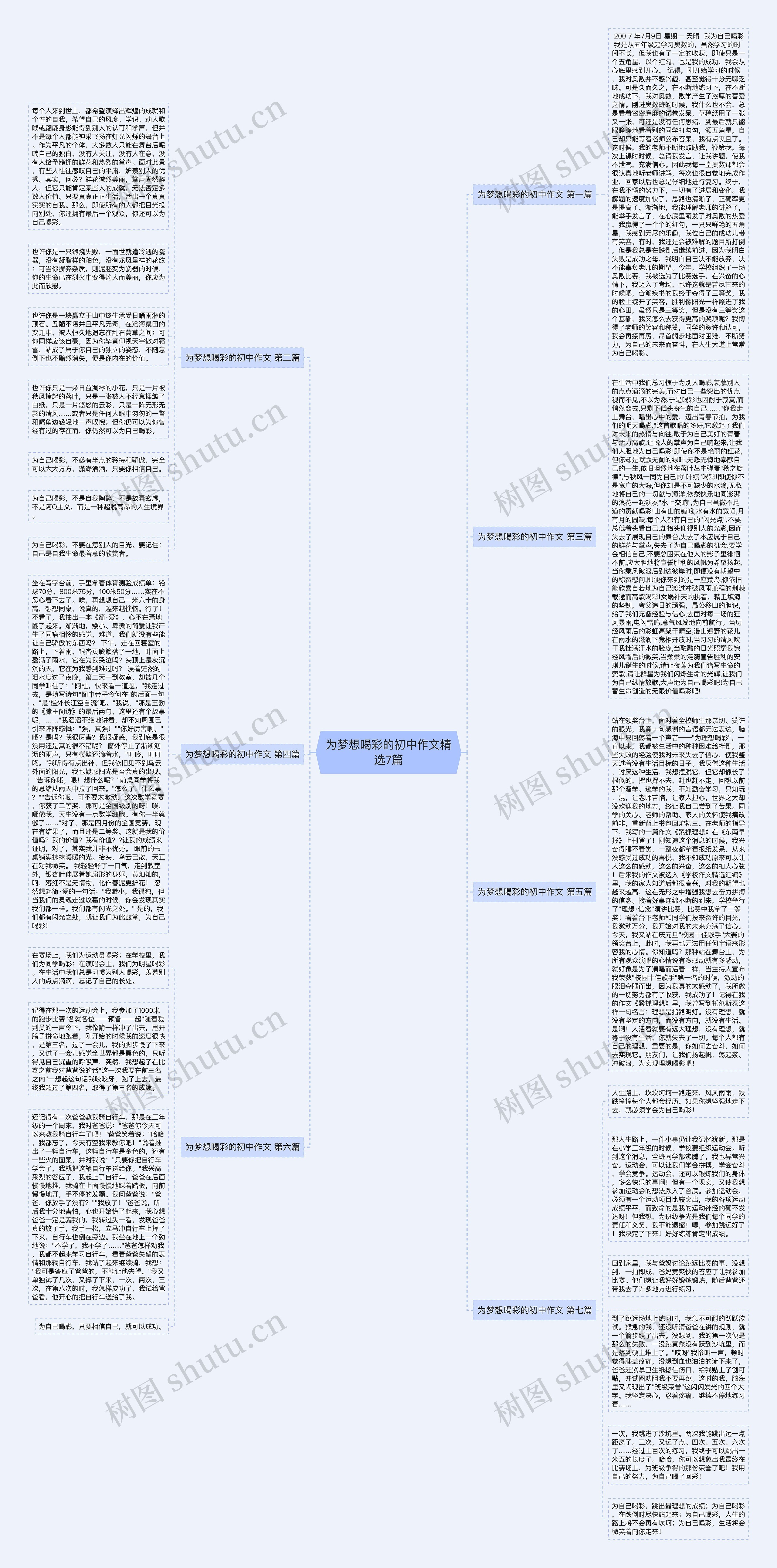 为梦想喝彩的初中作文精选7篇思维导图
