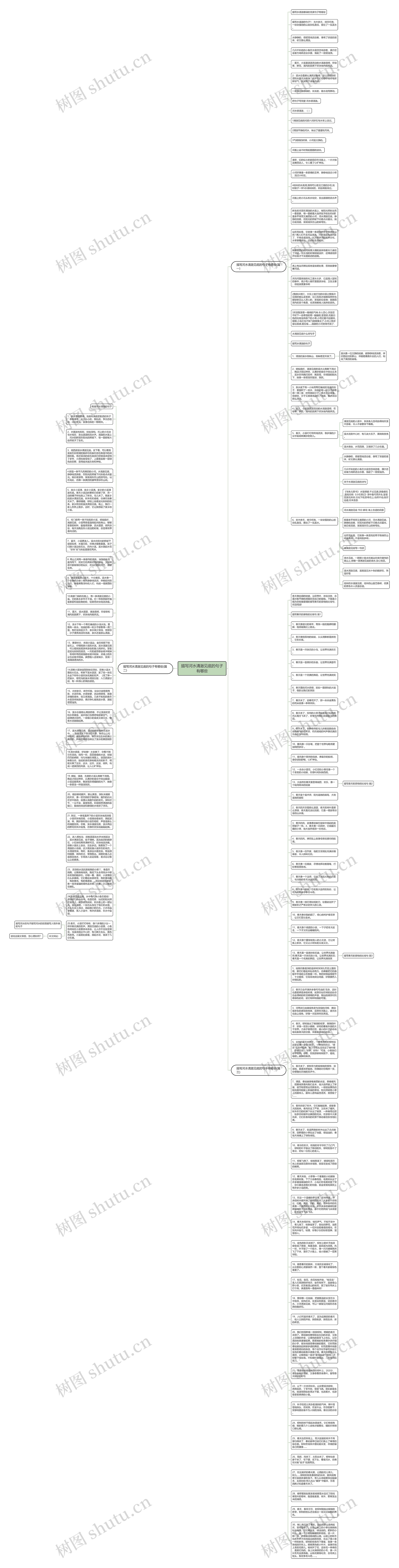 描写河水清澈见底的句子有哪些思维导图
