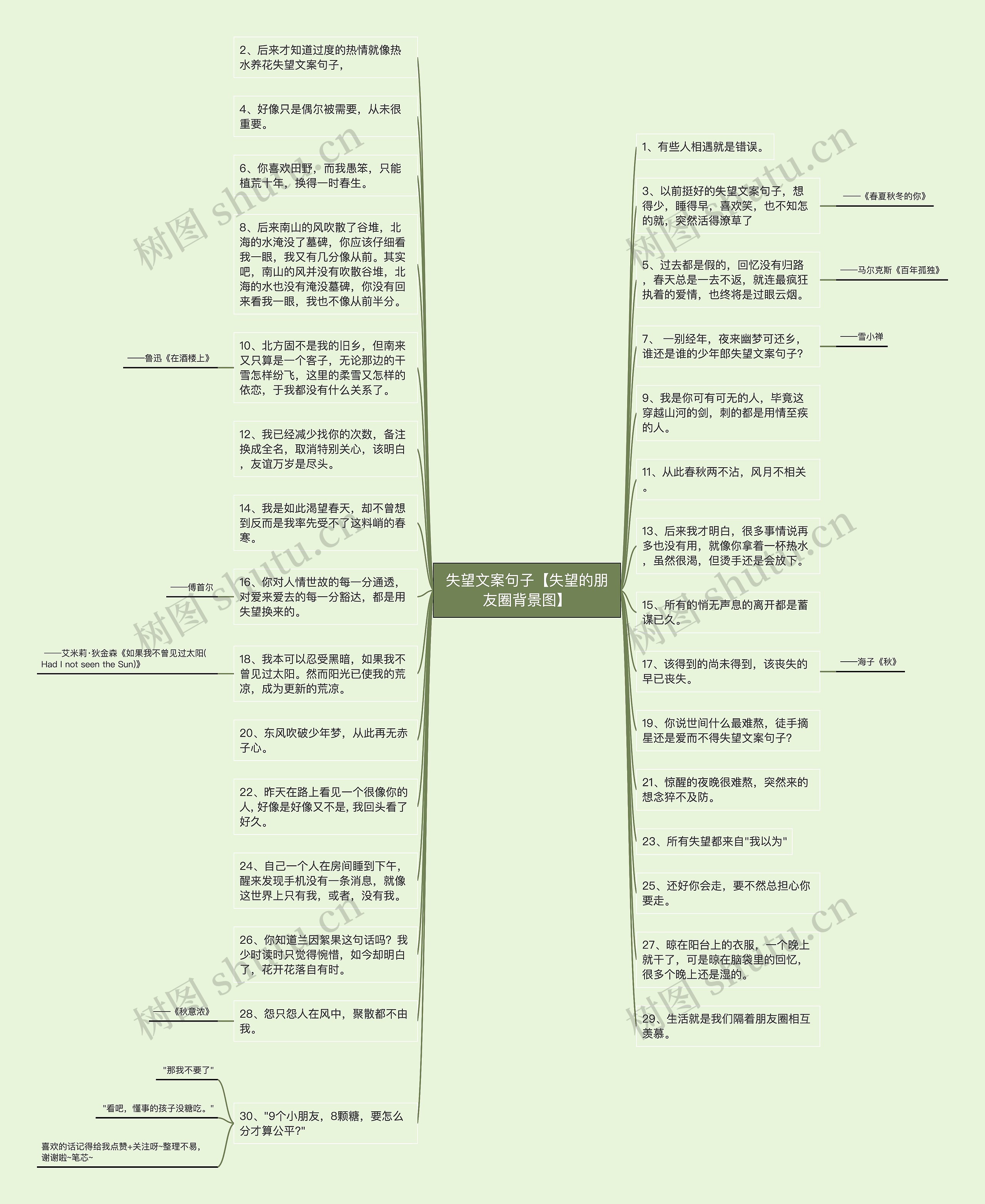 失望文案句子【失望的朋友圈背景图】