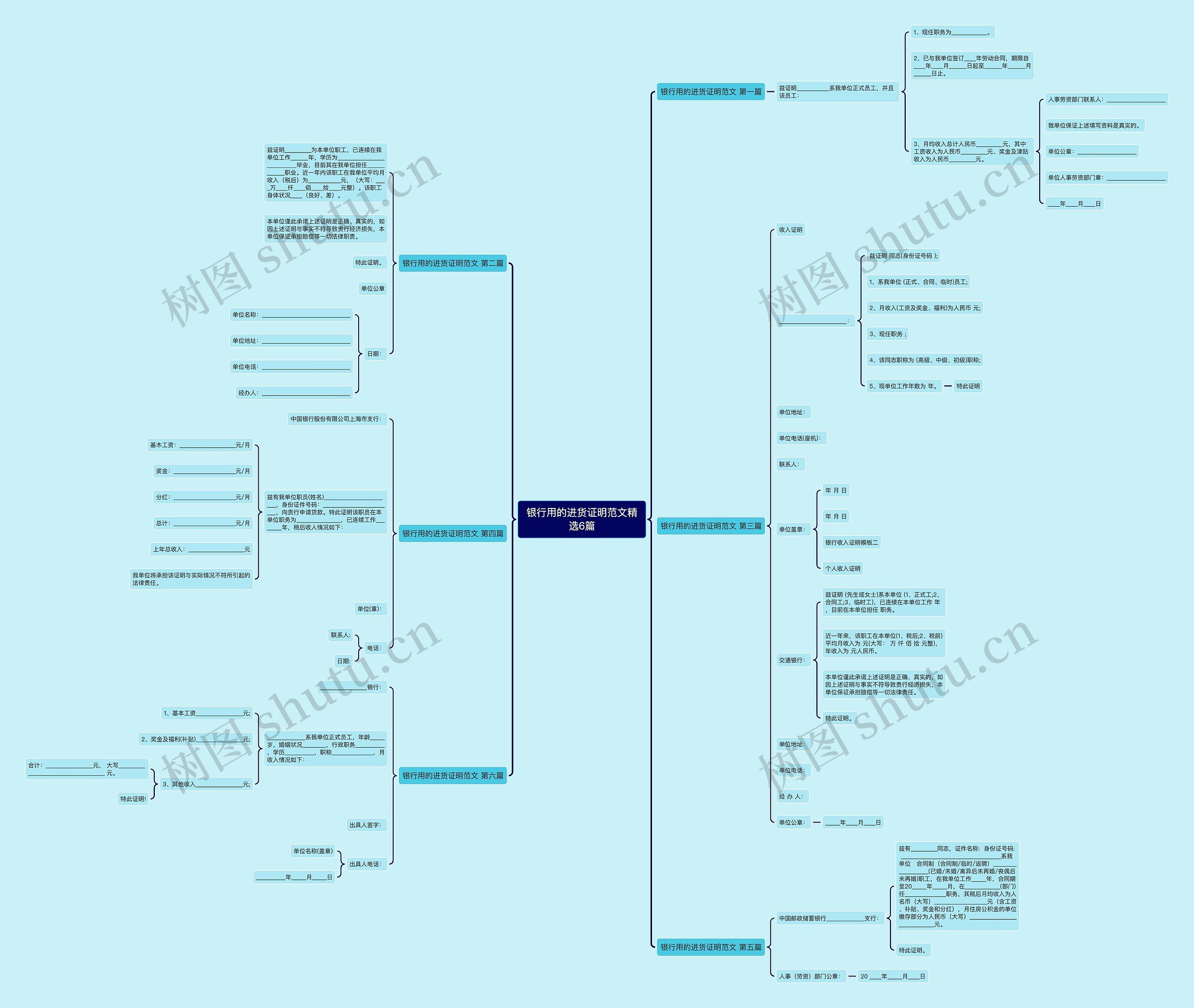 银行用的进货证明范文精选6篇思维导图