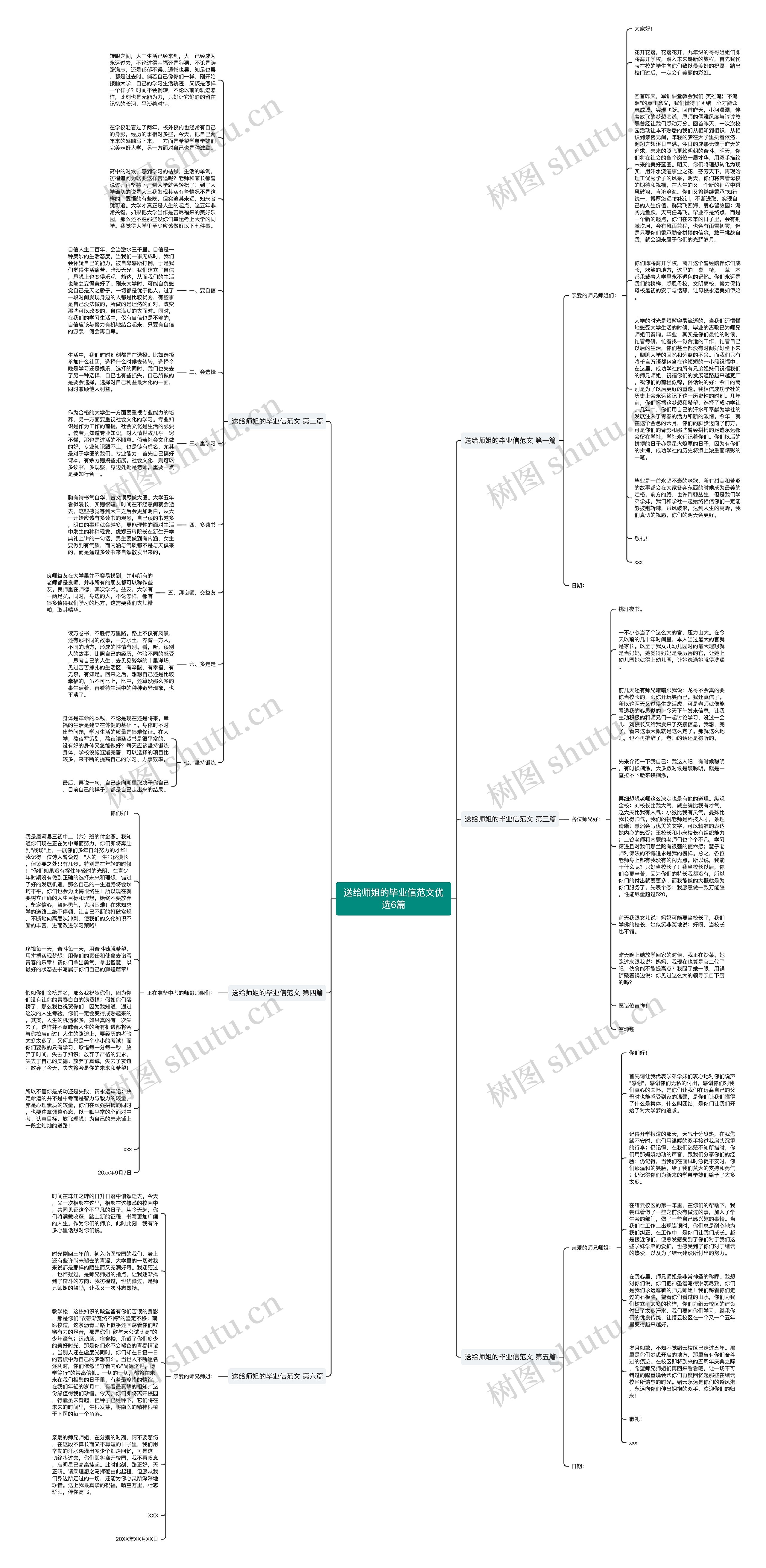 送给师姐的毕业信范文优选6篇思维导图