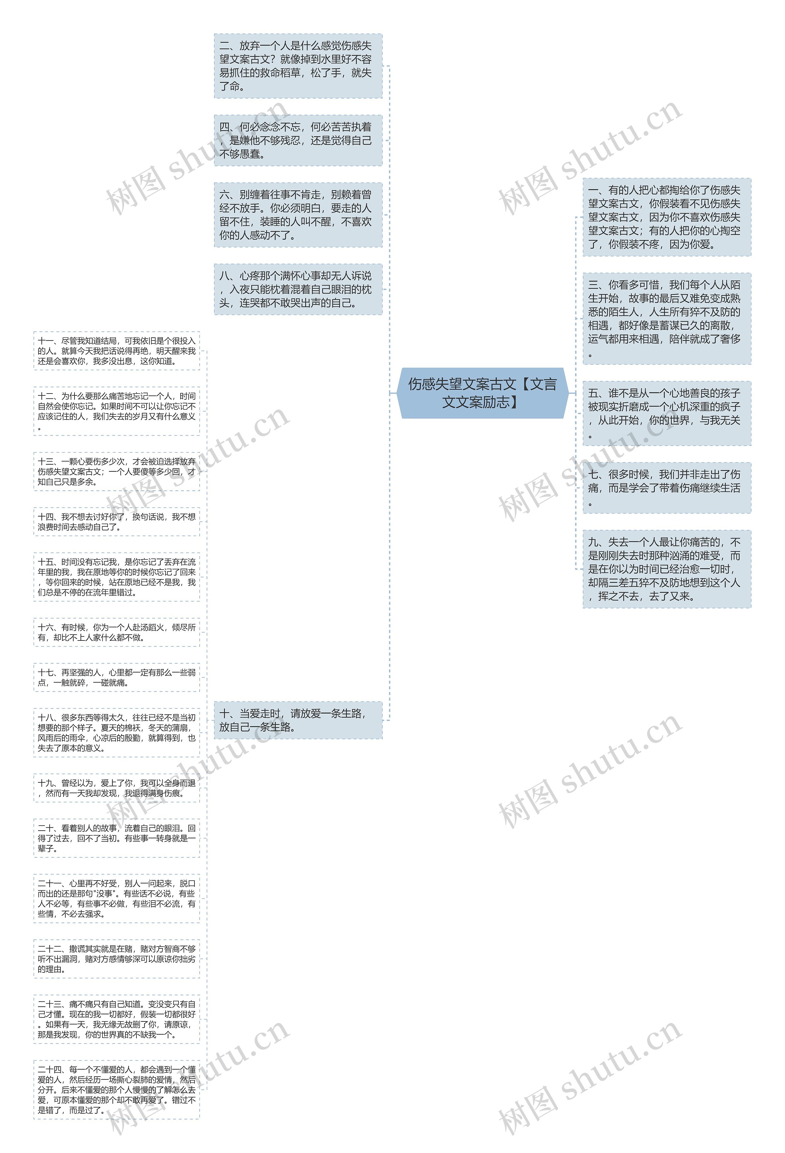 伤感失望文案古文【文言文文案励志】