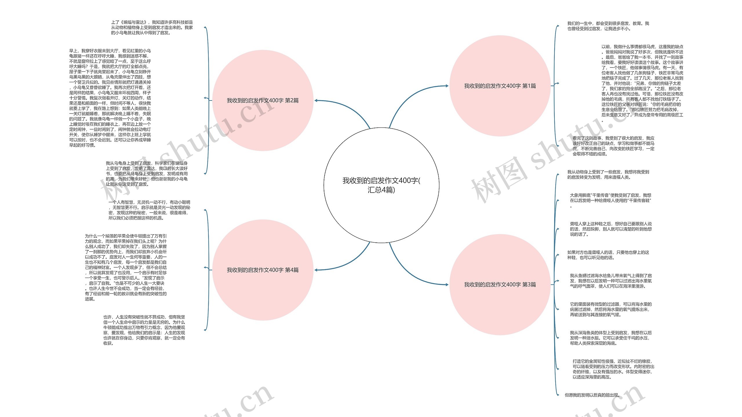 我收到的启发作文400字(汇总4篇)