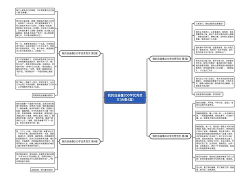 我的自画像200字优秀范文(合集4篇)