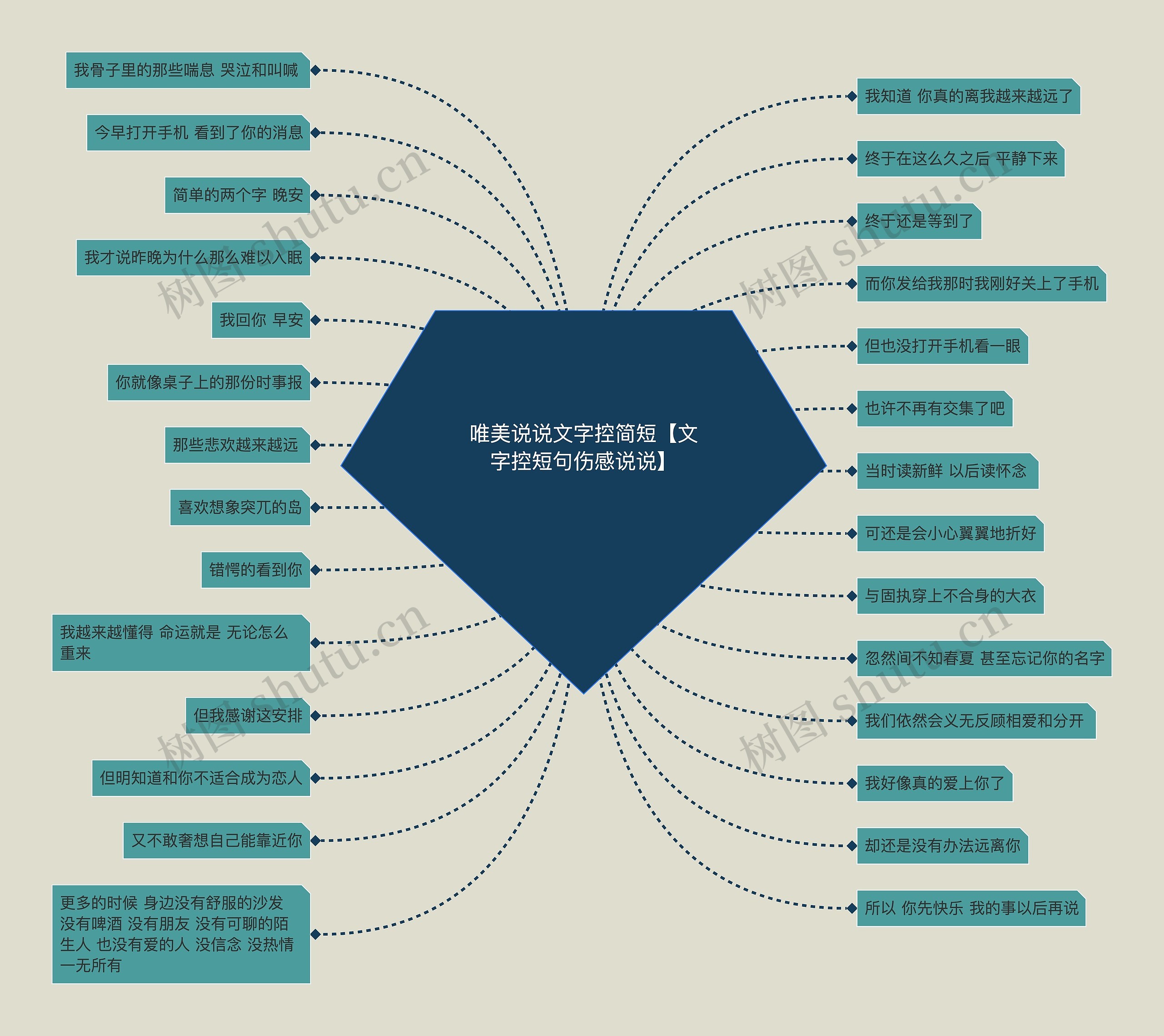 唯美说说文字控简短【文字控短句伤感说说】