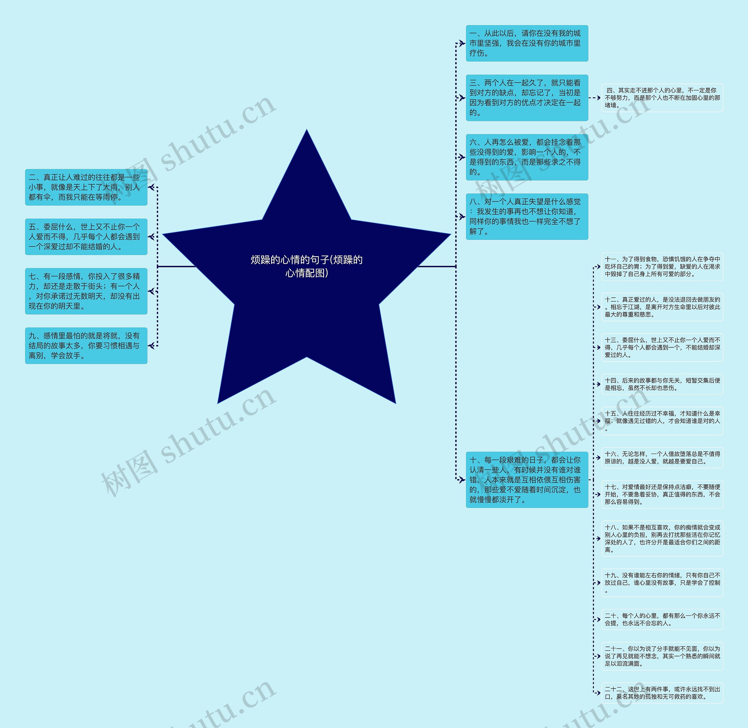 烦躁的心情的句子(烦躁的心情配图) 烦躁的心情的句子(烦躁的心情配图)