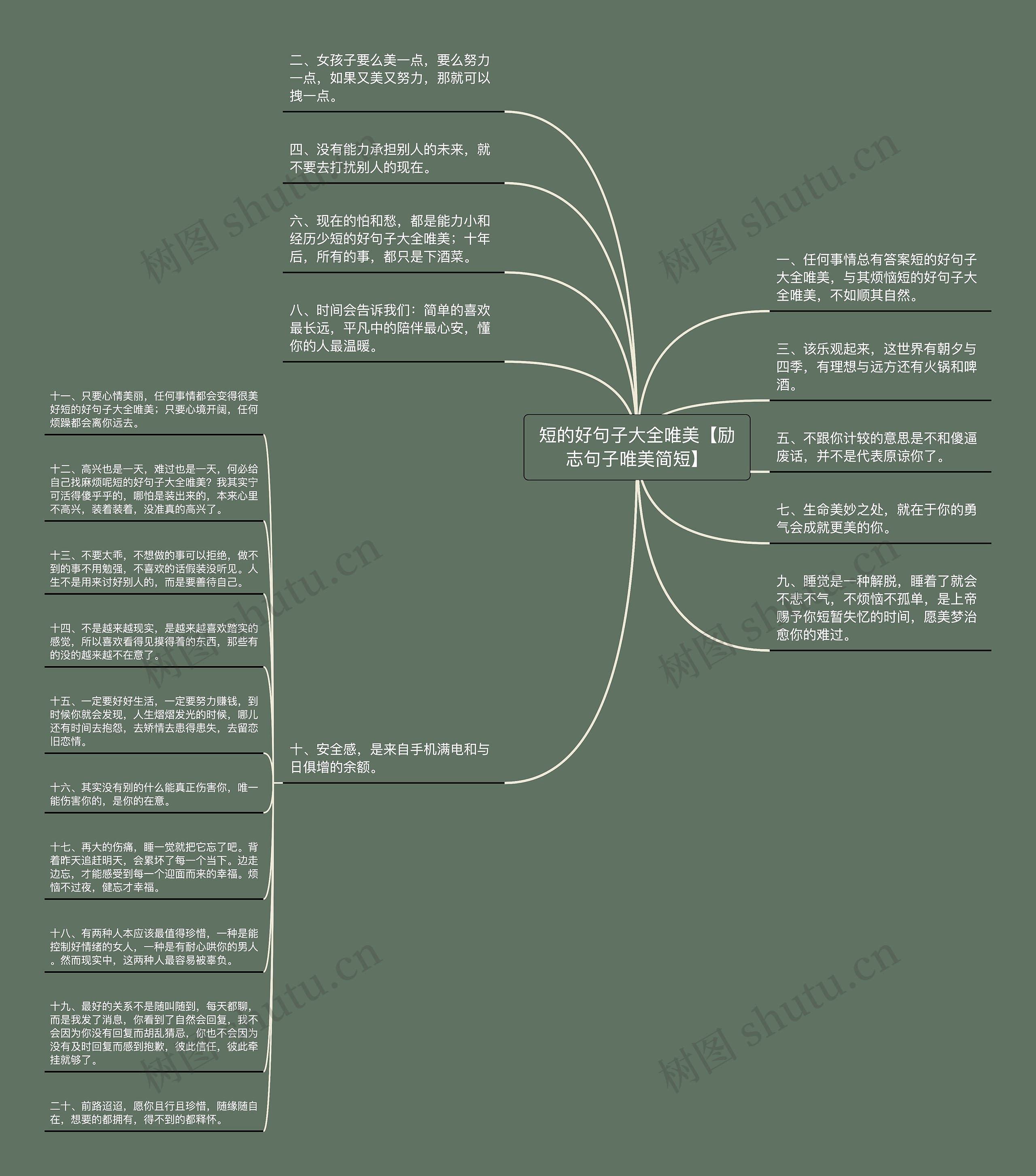 短的好句子大全唯美【励志句子唯美简短】思维导图