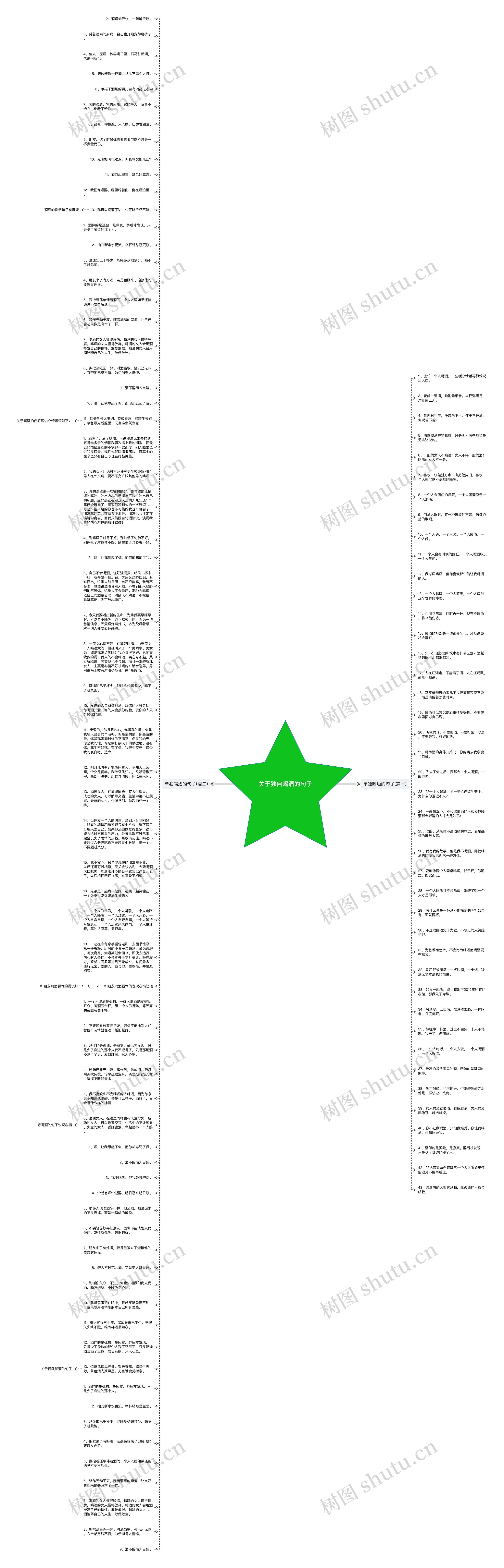 关于独自喝酒的句子思维导图
