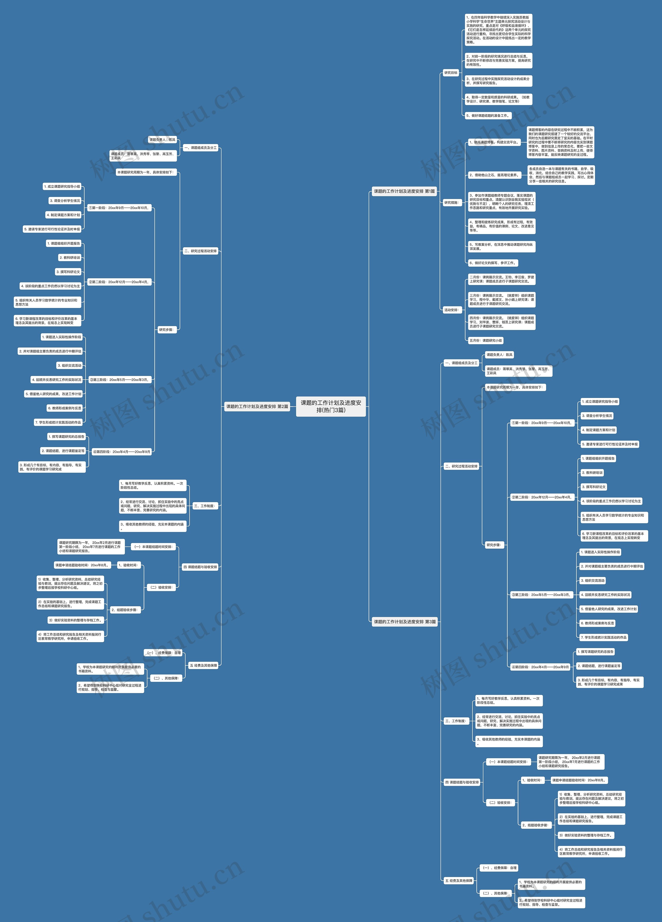 课题的工作计划及进度安排(热门3篇)思维导图