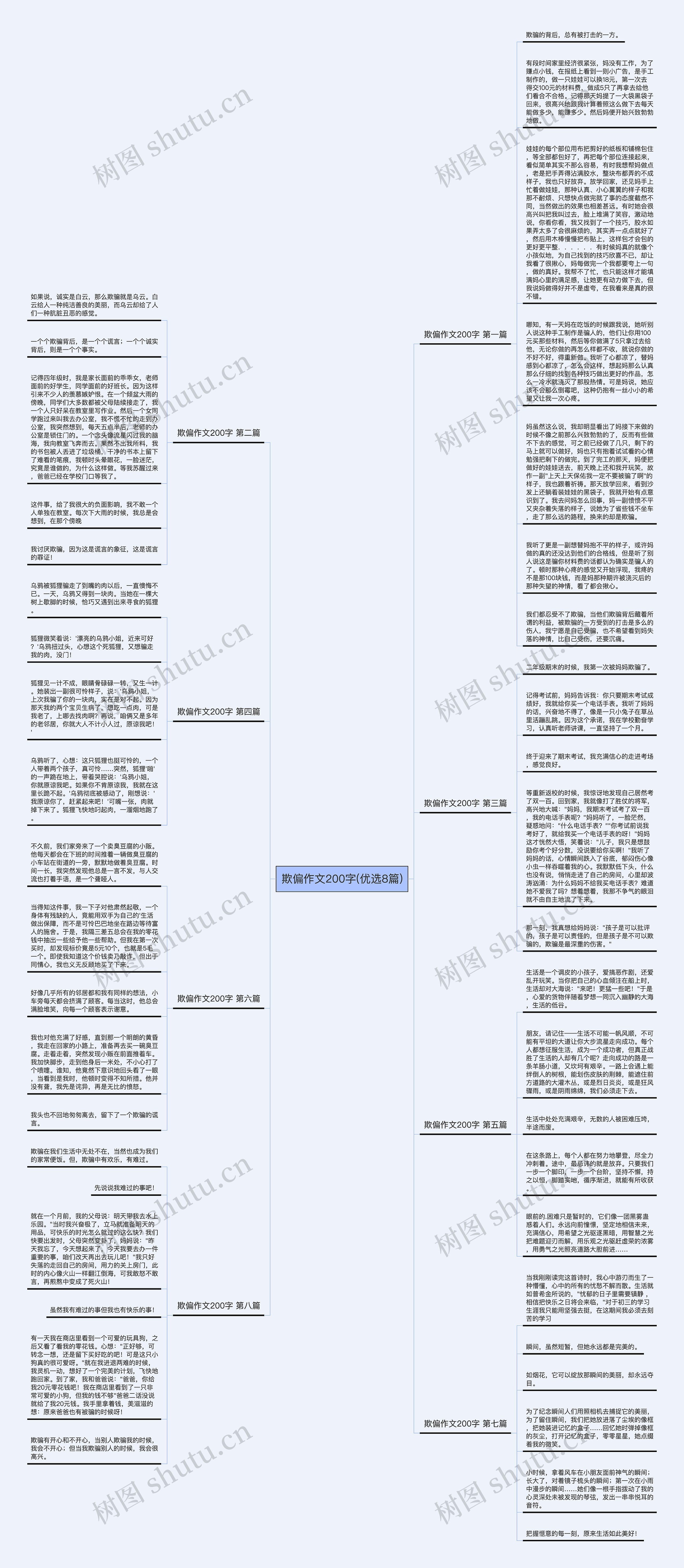 欺偏作文200字(优选8篇)思维导图