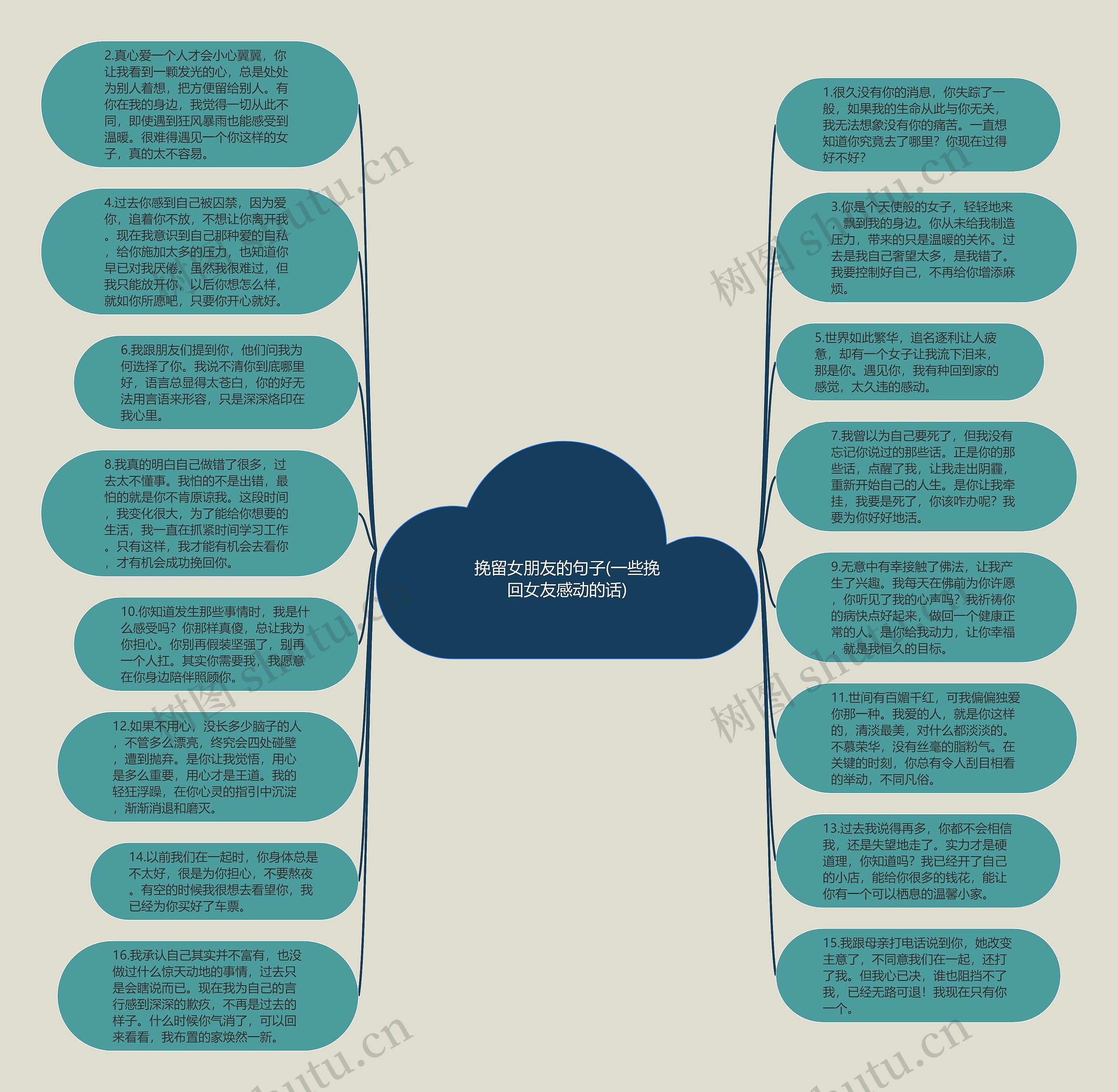 挽留女朋友的句子(一些挽回女友感动的话)思维导图