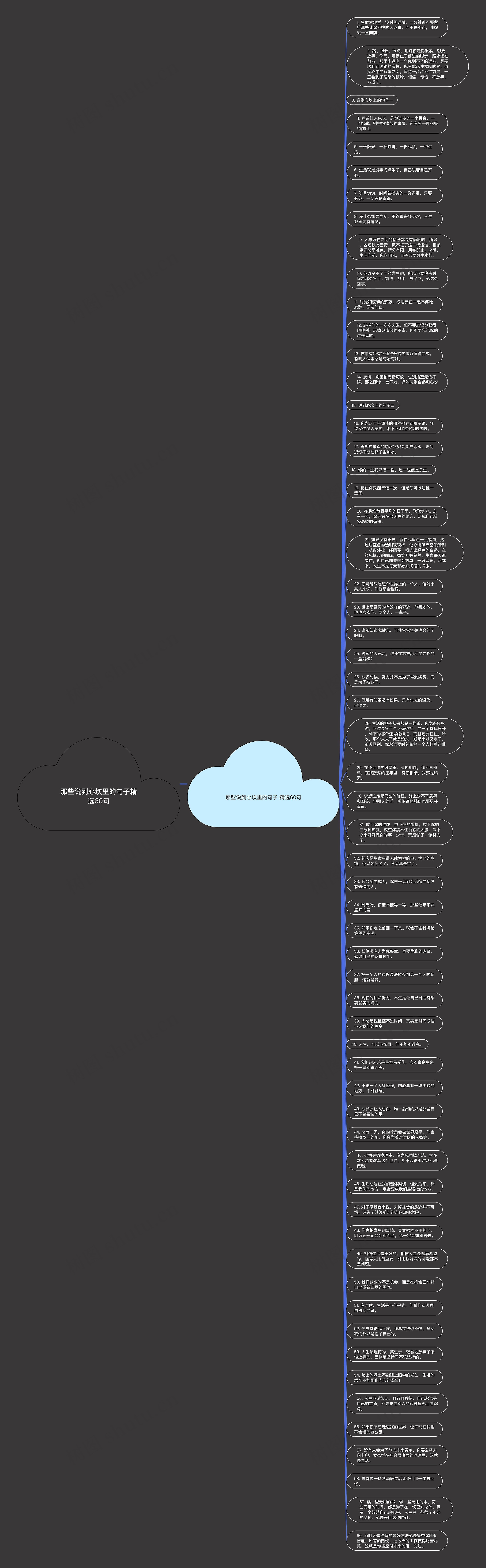 那些说到心坎里的句子精选60句思维导图