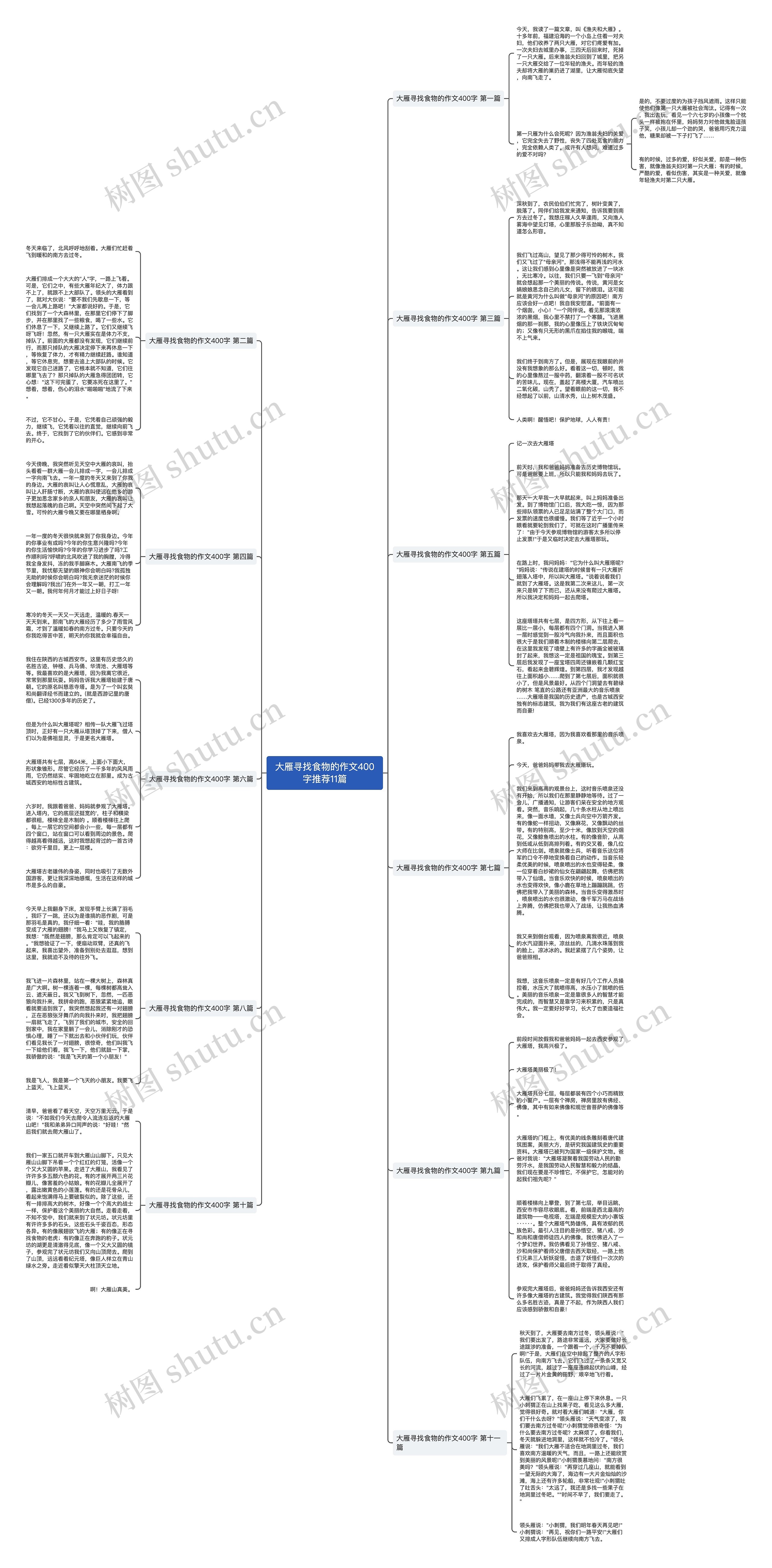 大雁寻找食物的作文400字推荐11篇