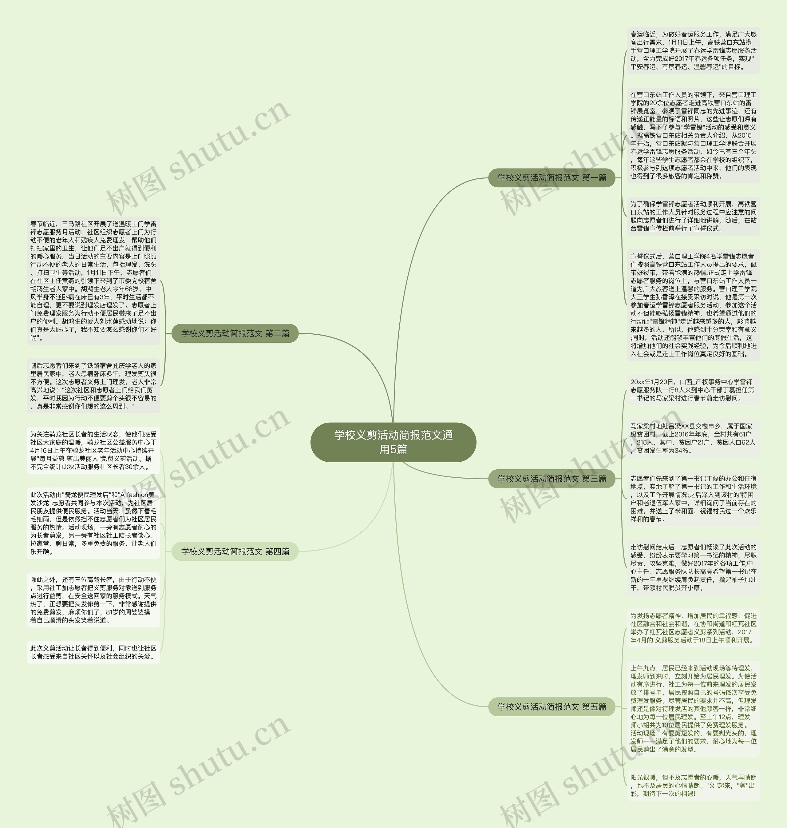 学校义剪活动简报范文通用5篇思维导图