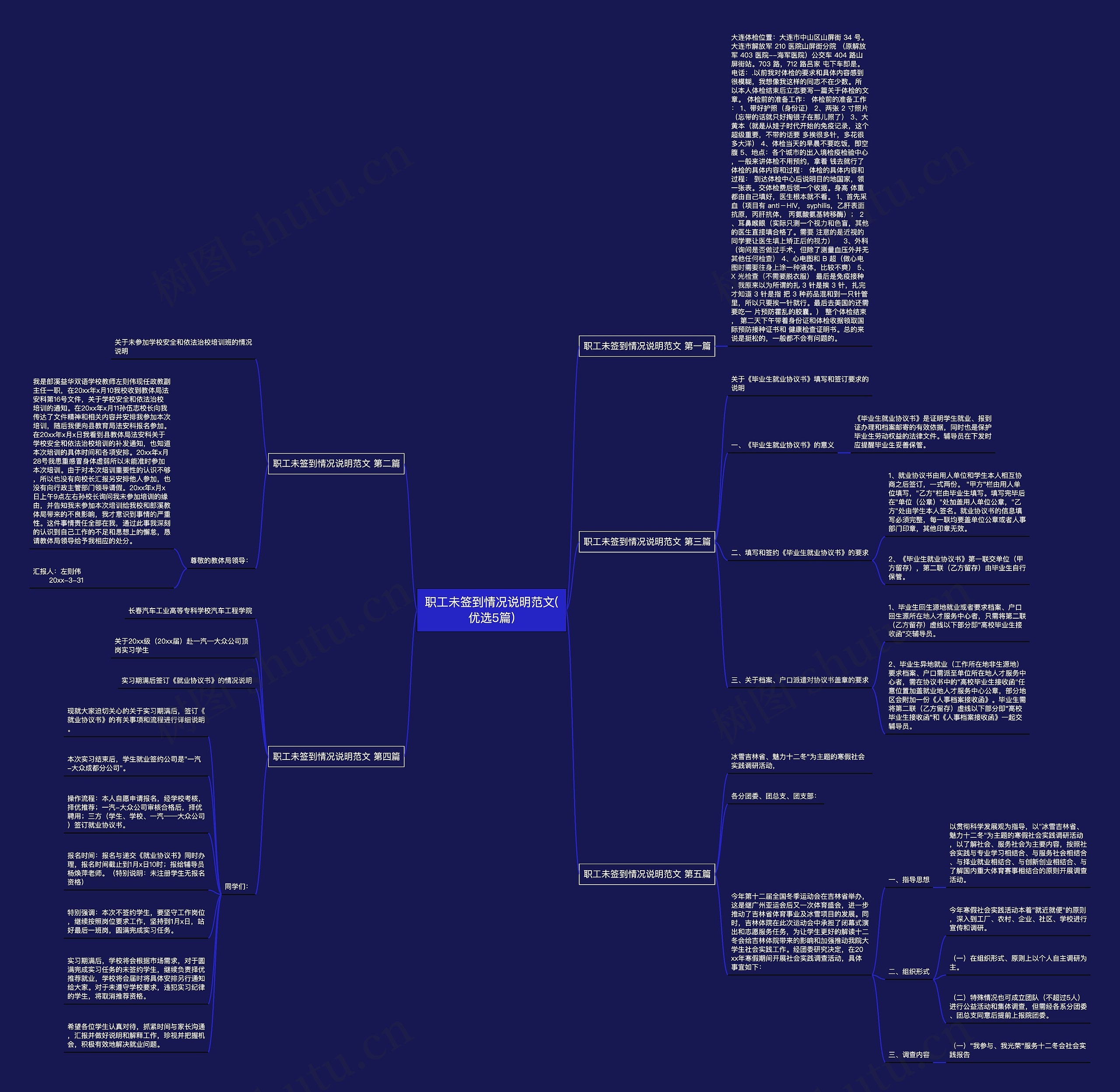 职工未签到情况说明范文(优选5篇) 职工未签到情况说明范文(优选5篇)