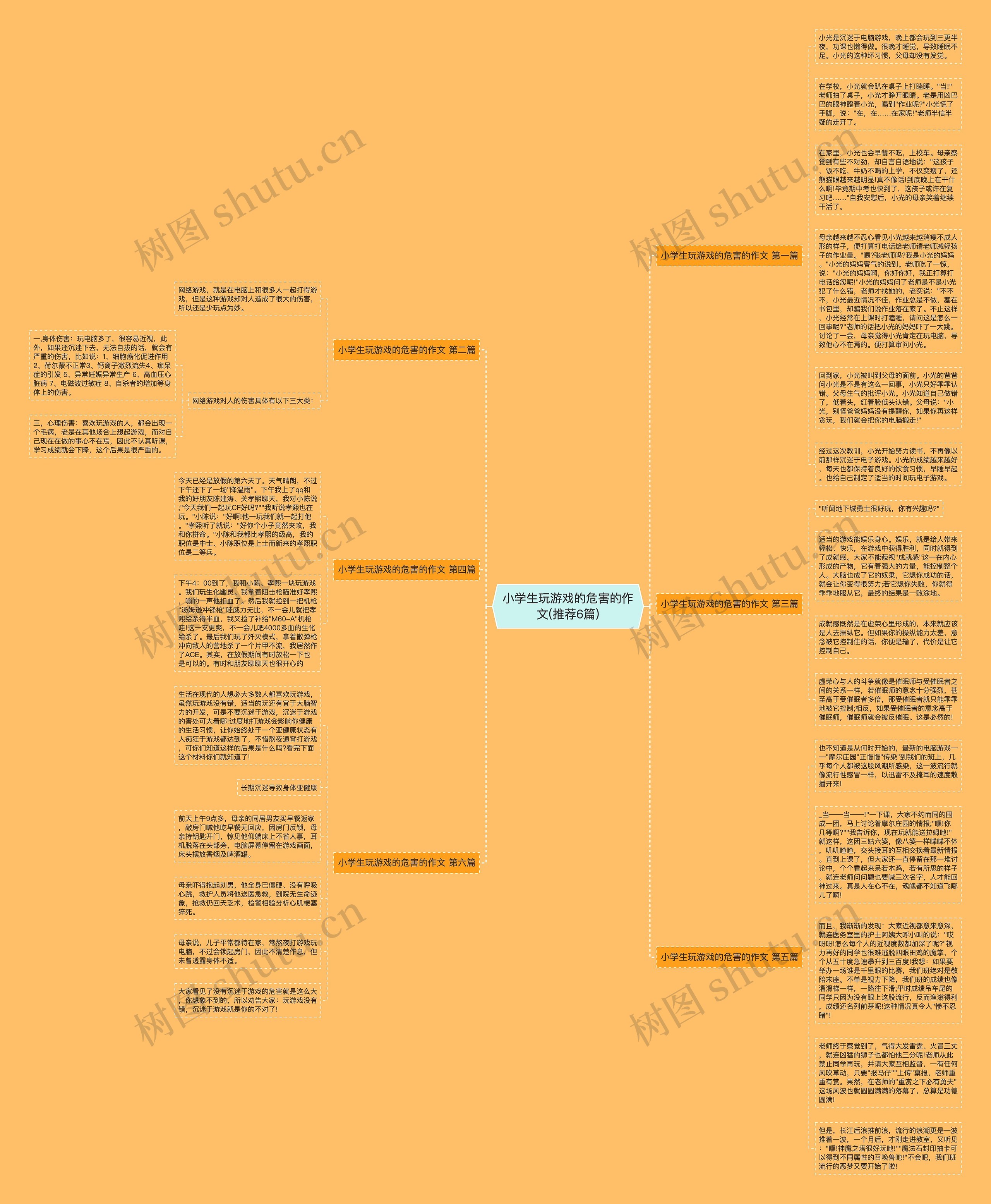 小学生玩游戏的危害的作文(推荐6篇)思维导图