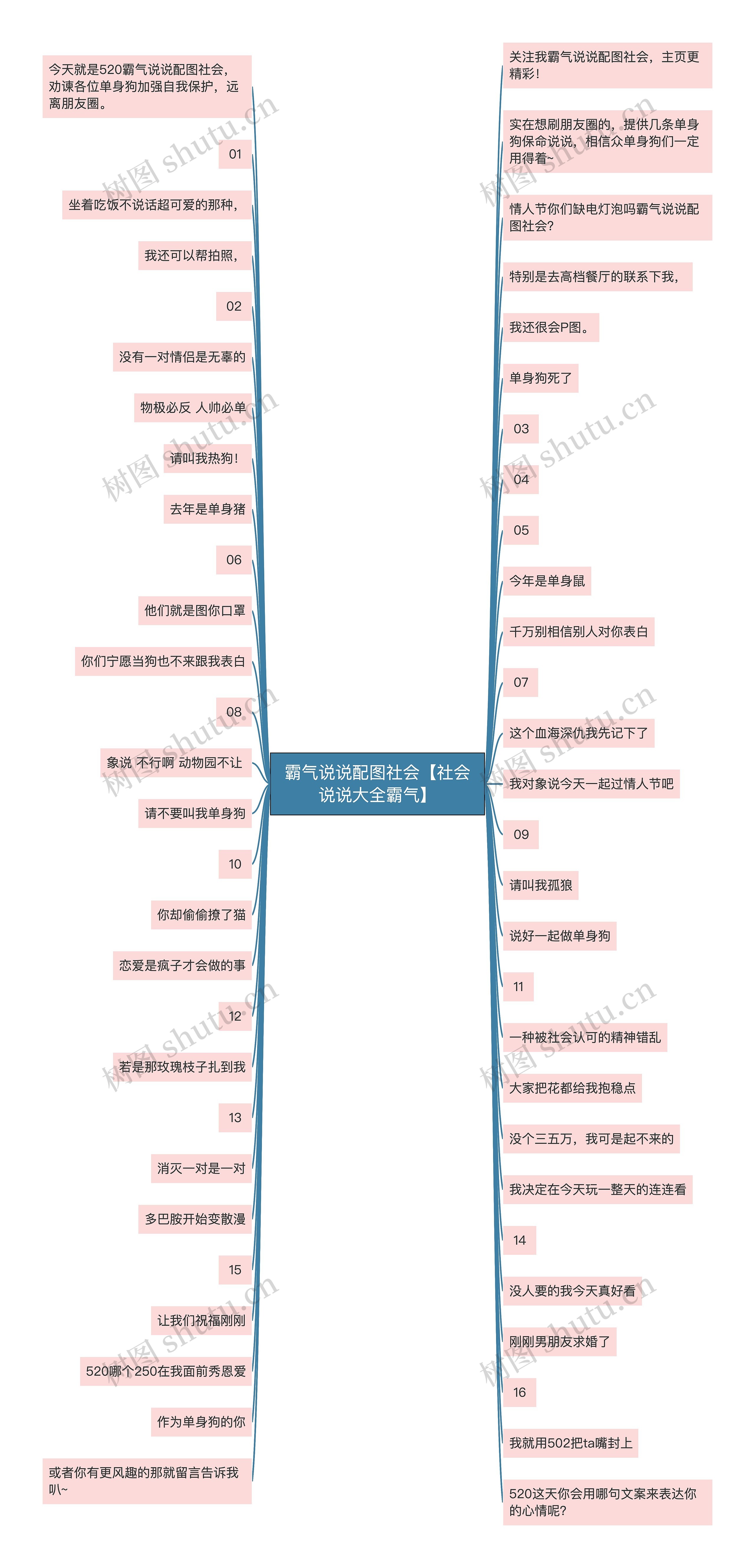 霸气说说配图社会【社会说说大全霸气】思维导图