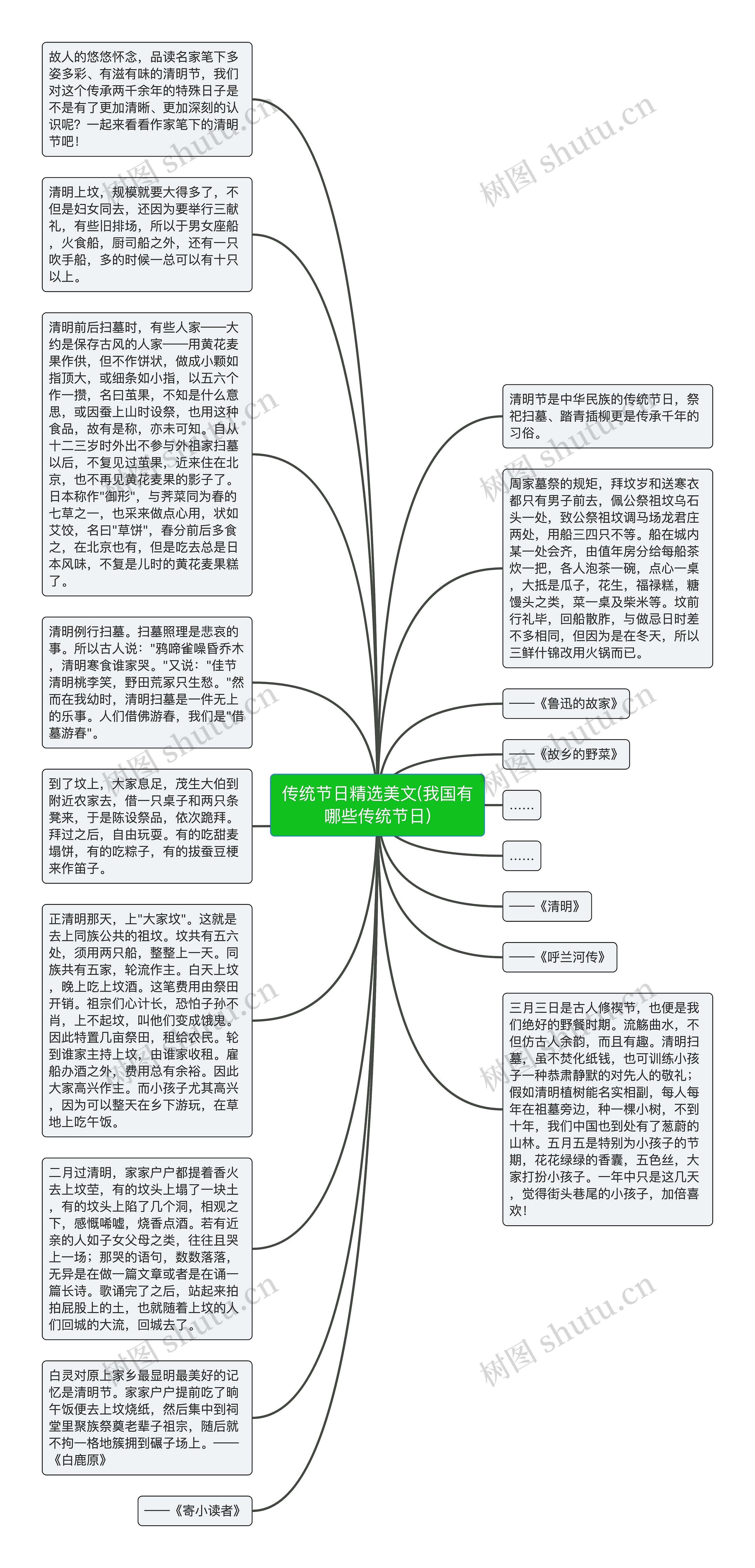 传统节日精选美文(我国有哪些传统节日)