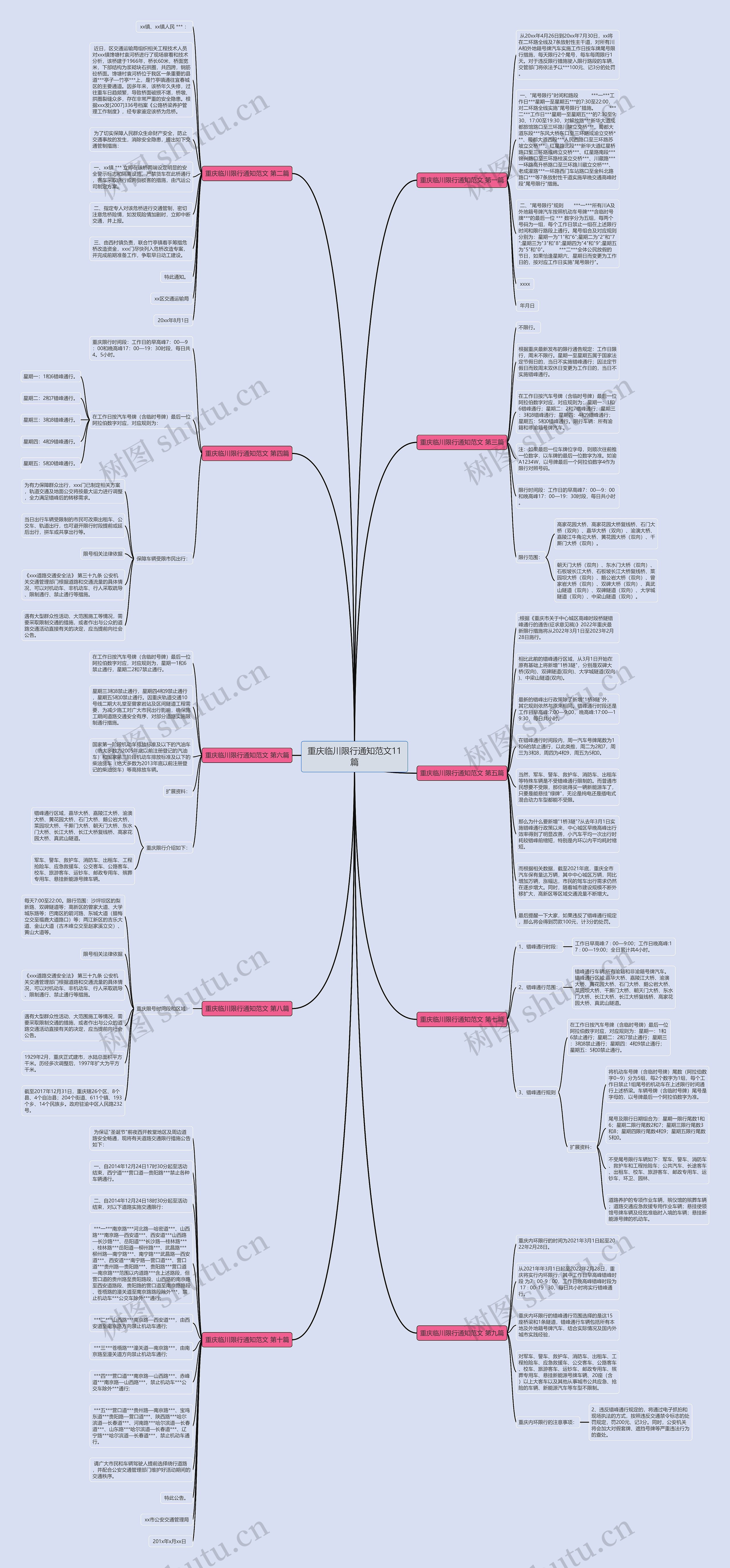 重庆临川限行通知范文11篇思维导图