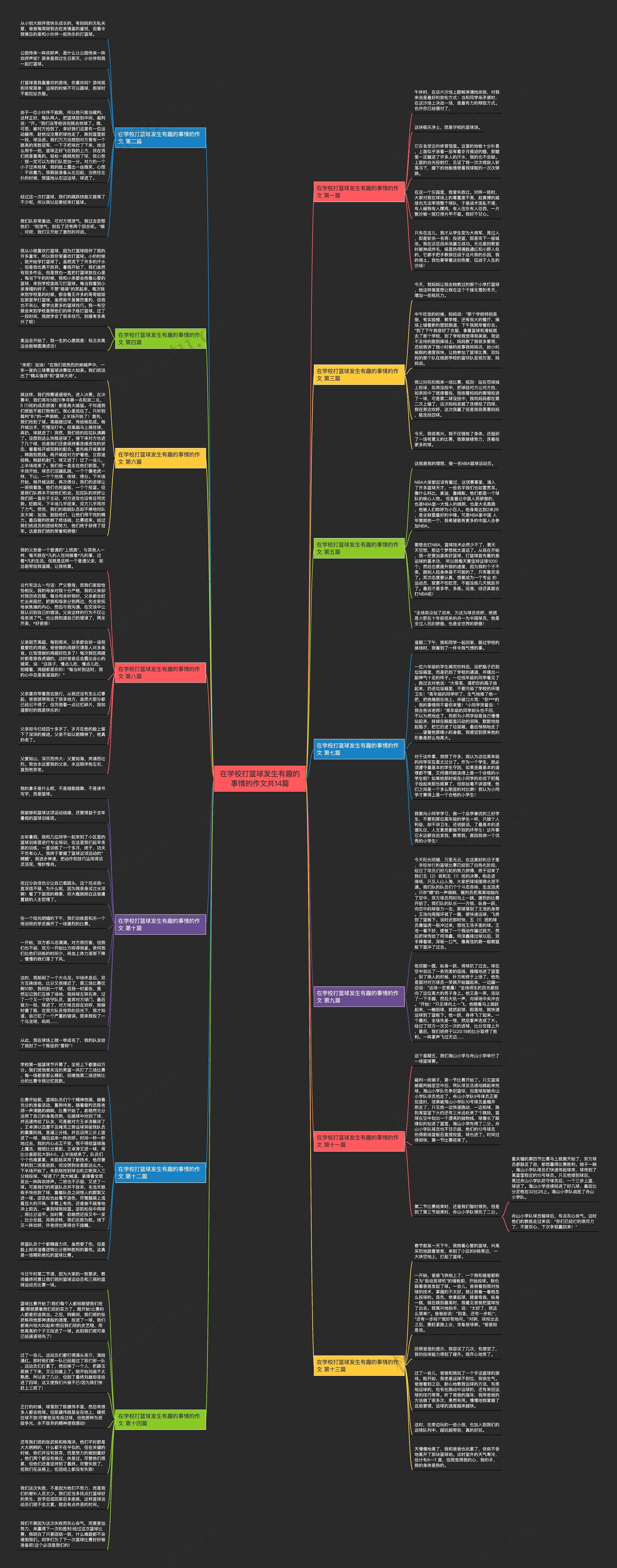 在学校打篮球发生有趣的事情的作文共14篇思维导图