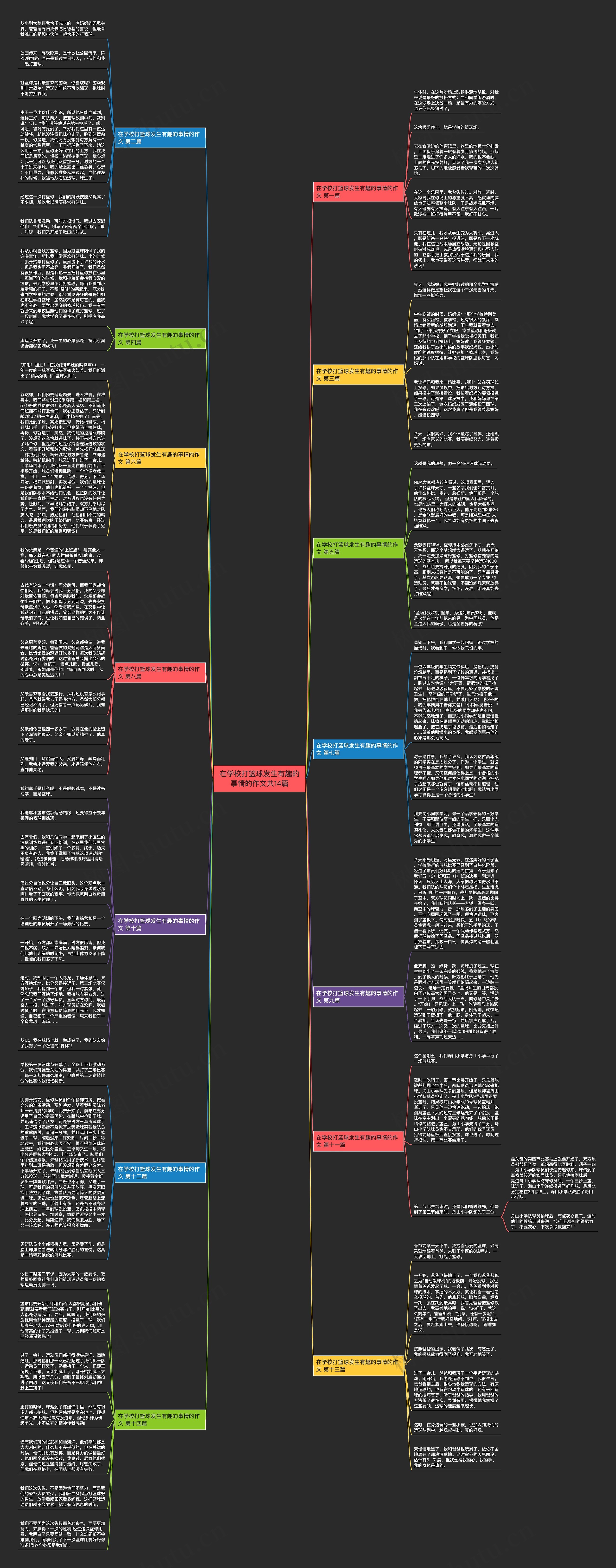 在学校打篮球发生有趣的事情的作文共14篇 在学校打篮球发生有趣的事情的作文共14篇