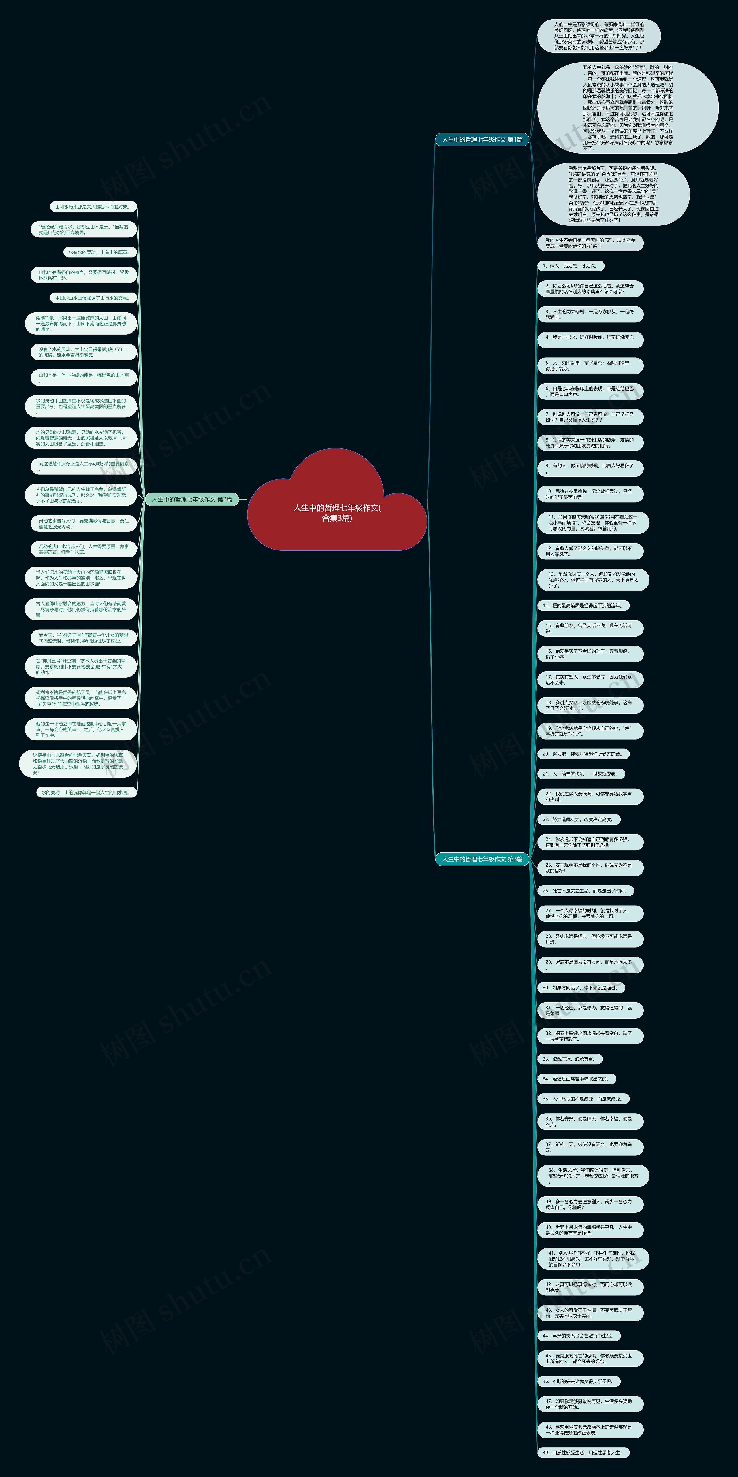 人生中的哲理七年级作文(合集3篇)思维导图