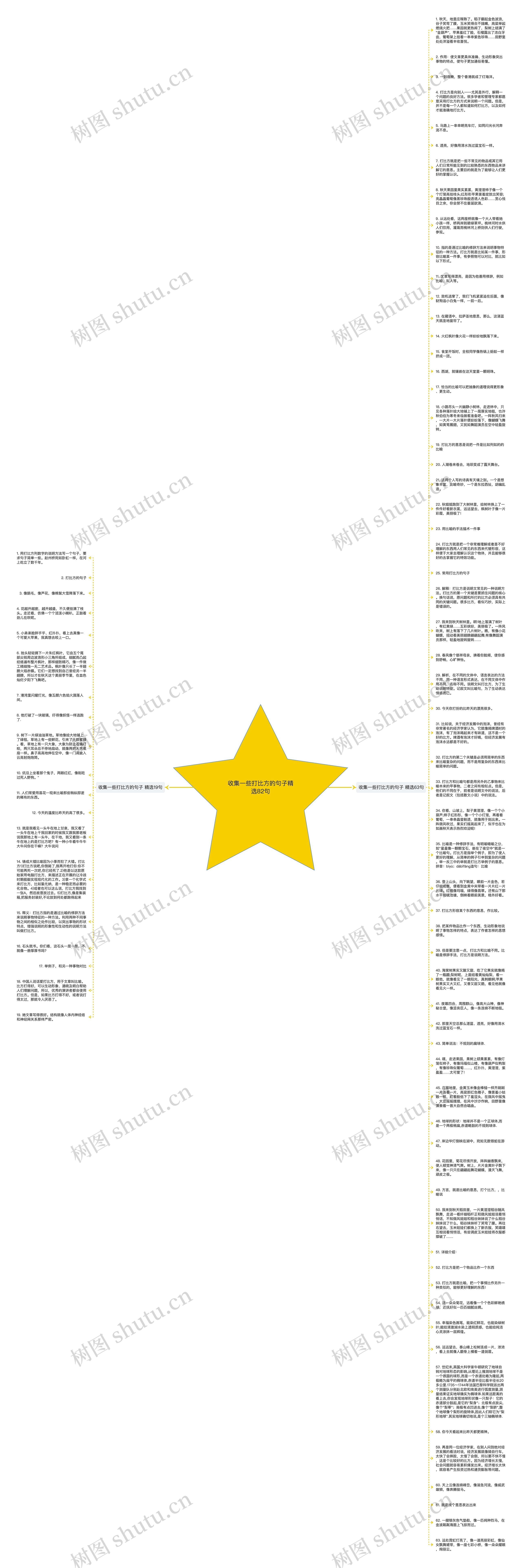 收集一些打比方的句子精选82句思维导图
