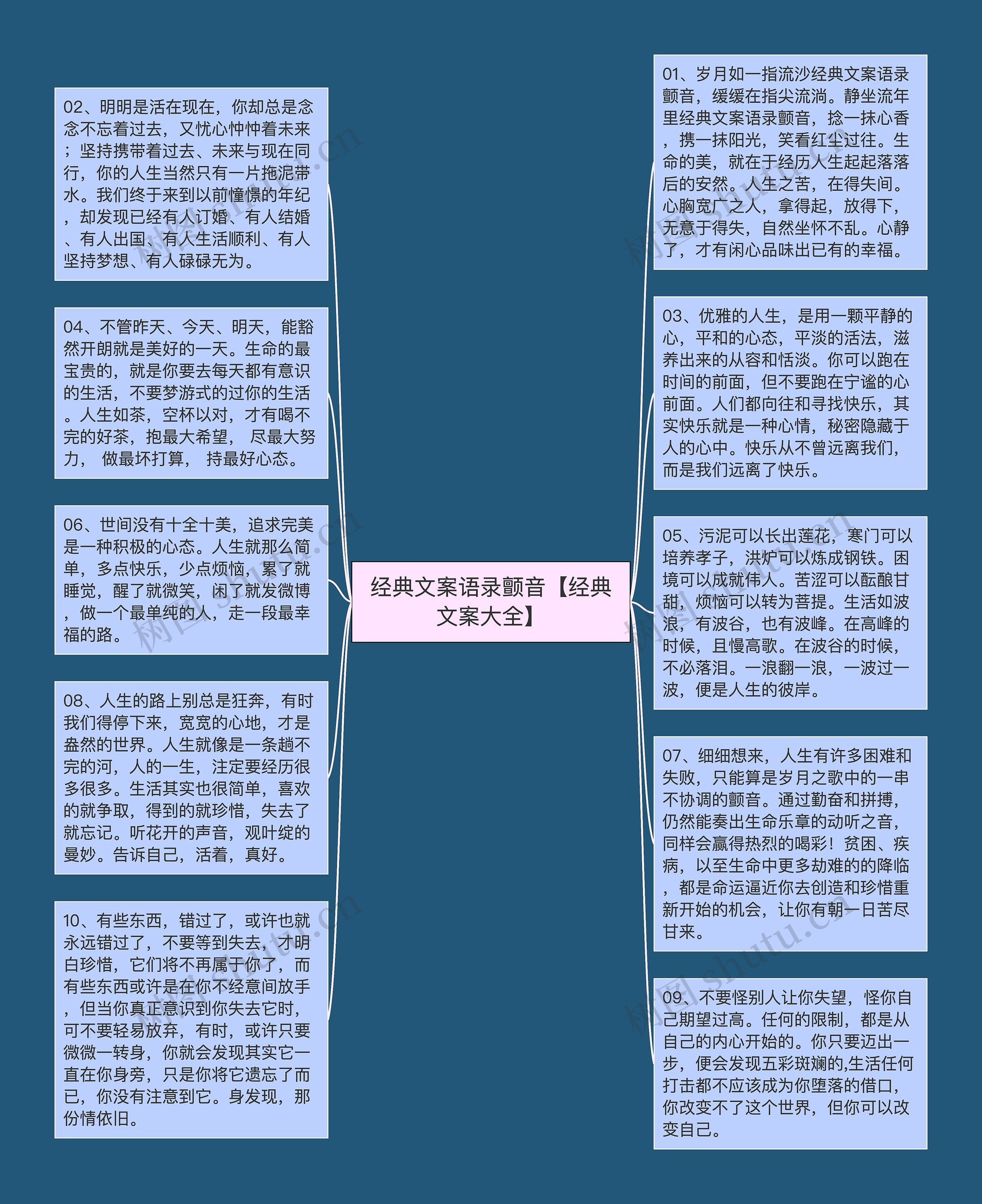 经典文案语录颤音【经典文案大全】思维导图