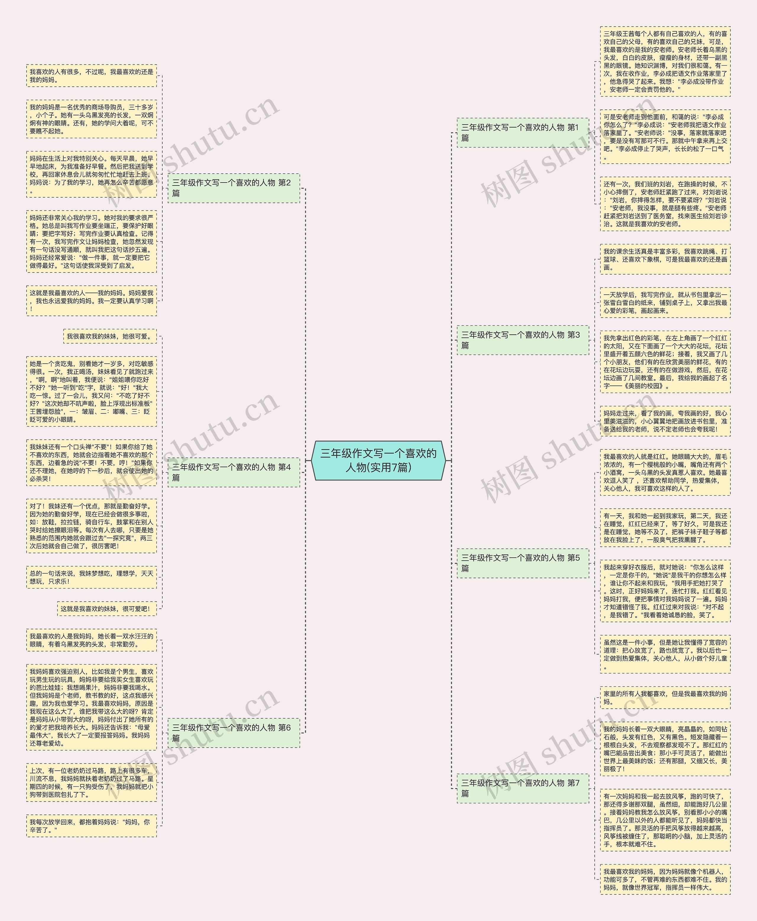 三年级作文写一个喜欢的人物(实用7篇) 三年级作文写一个喜欢的人物(实用7篇)