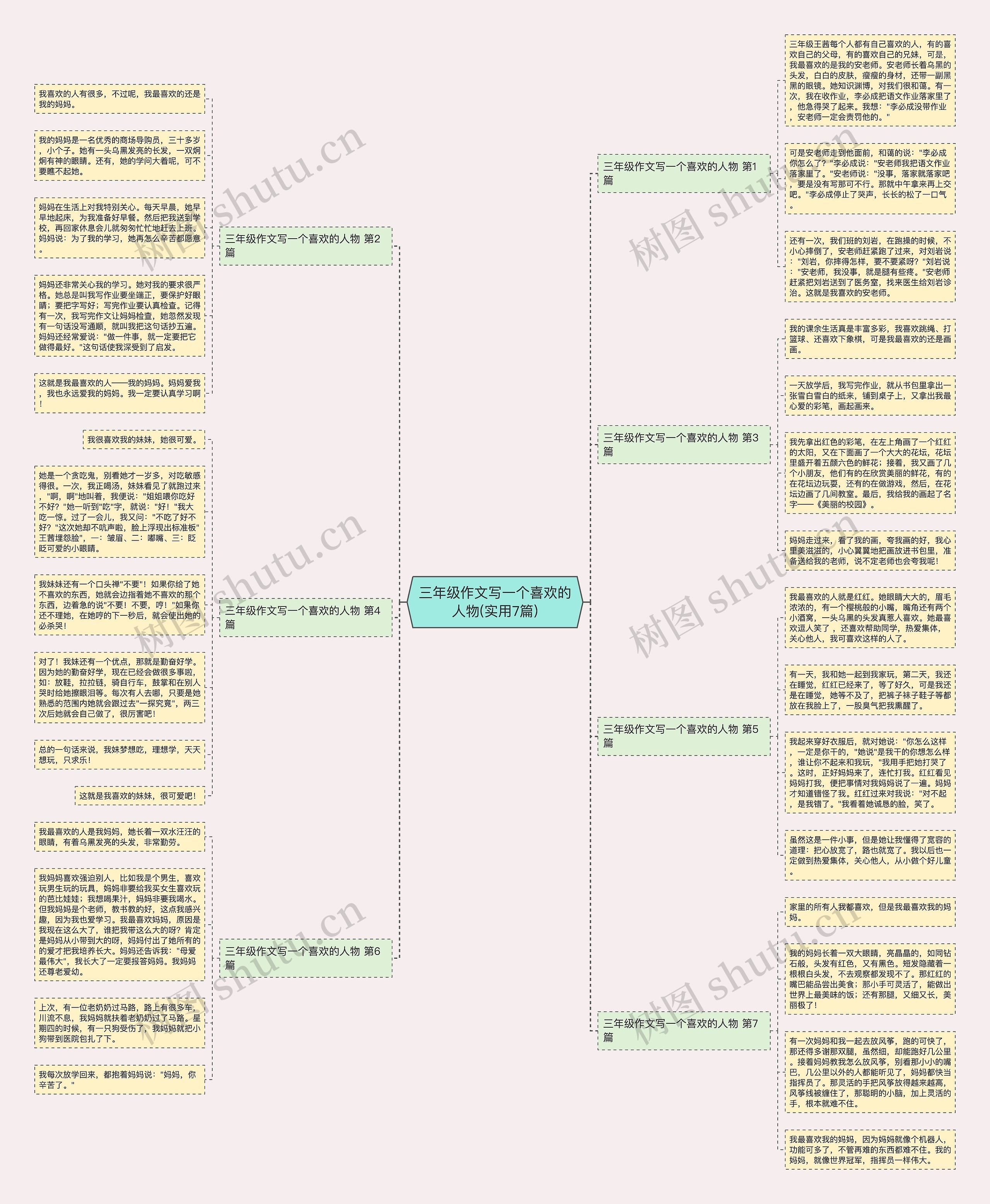 三年级作文写一个喜欢的人物(实用7篇)思维导图