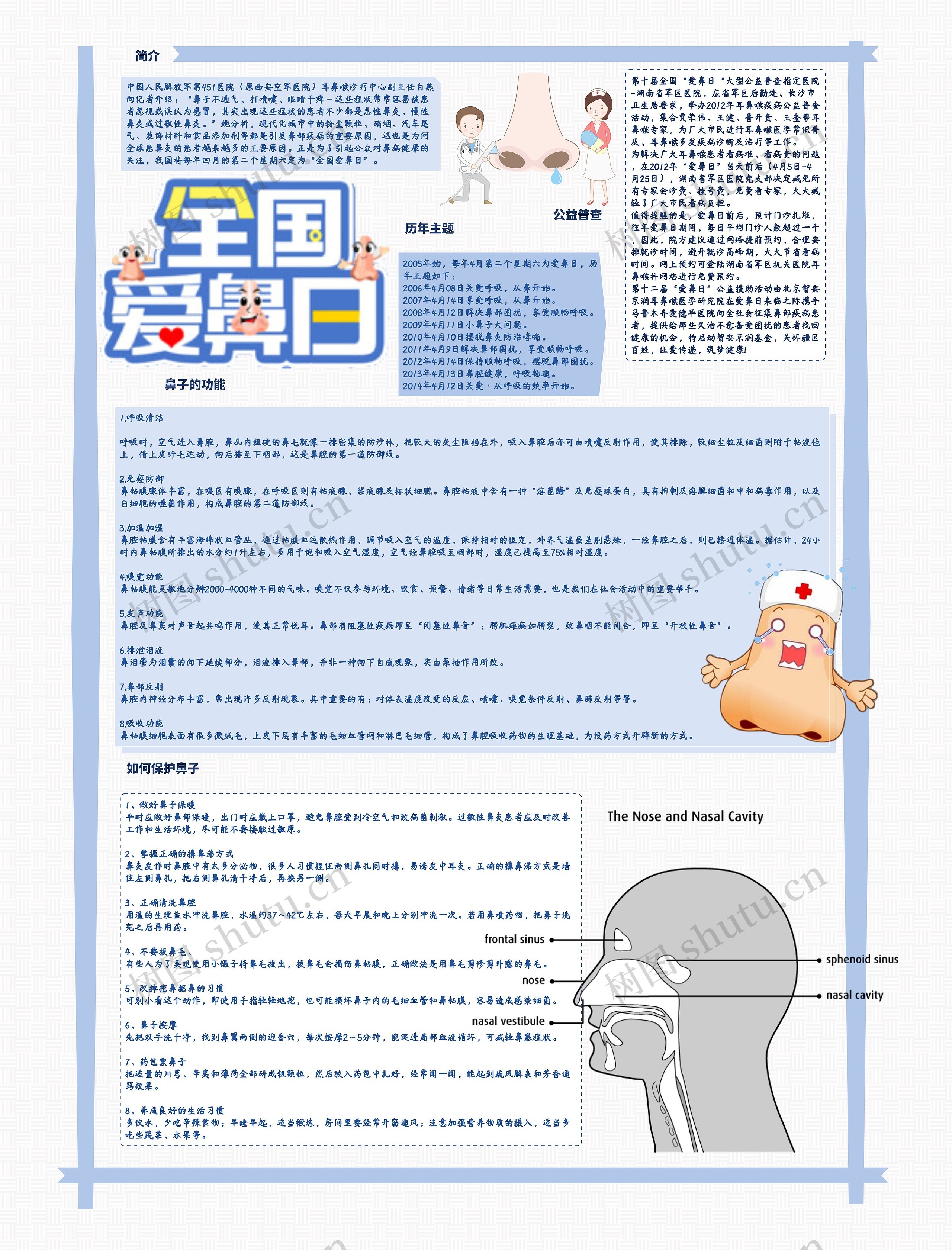 全国爱鼻日思维导图