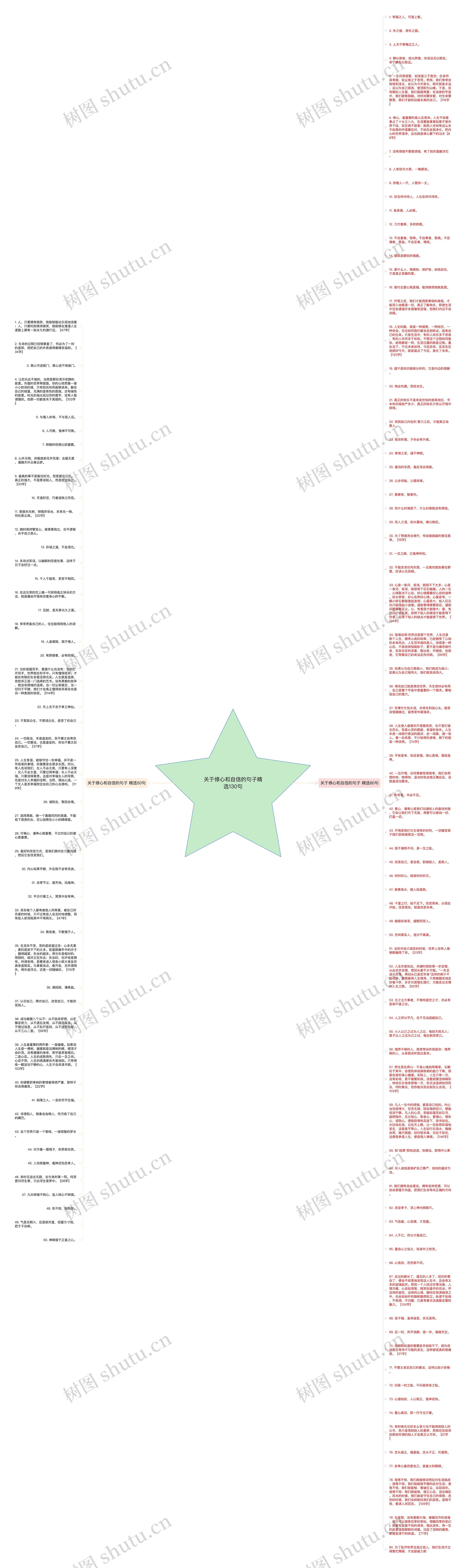关于修心和自信的句子精选130句思维导图