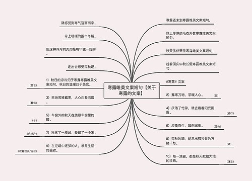 寒露唯美文案短句【关于寒露的文案】思维导图