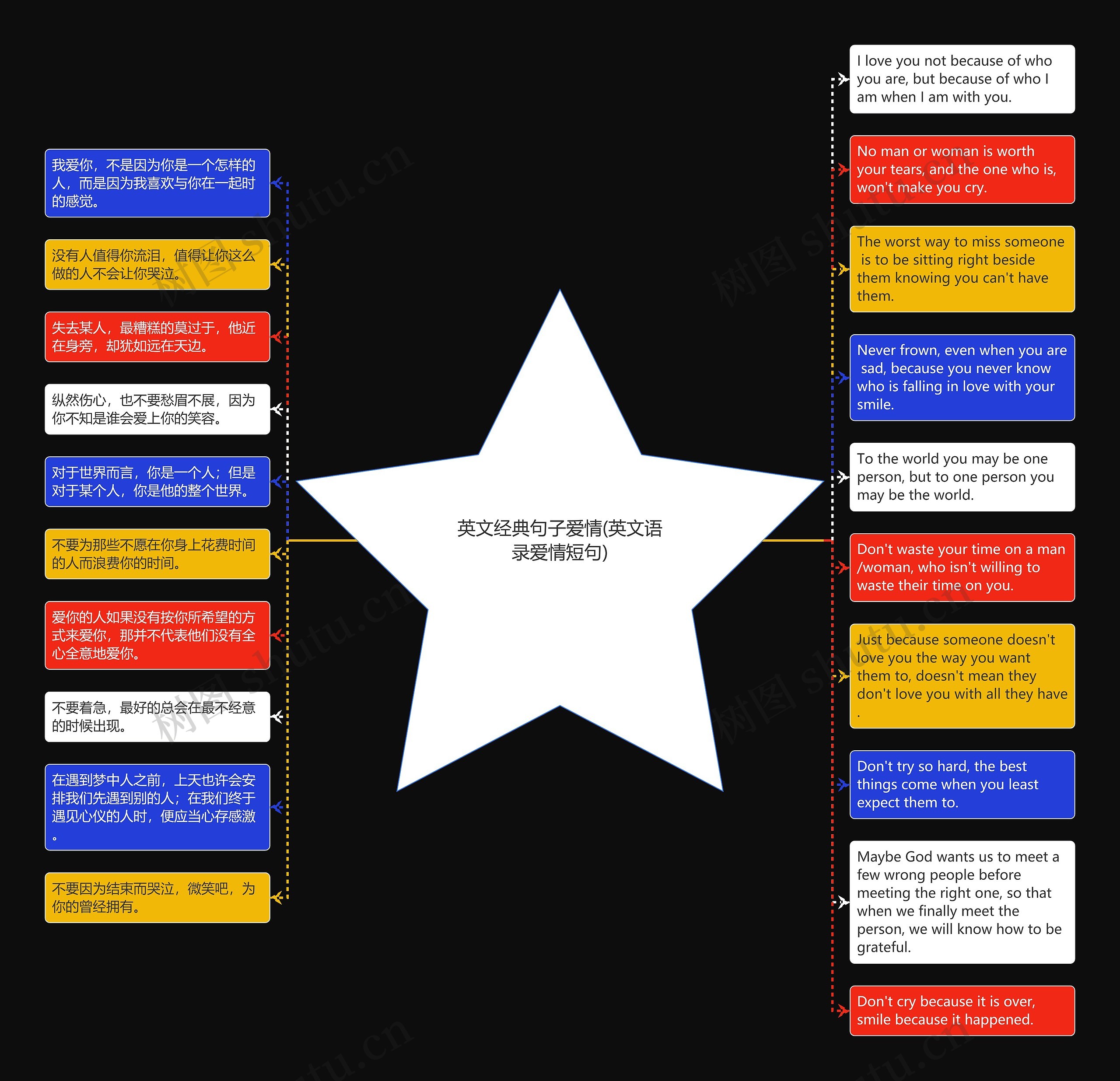 英文经典句子爱情(英文语录爱情短句)思维导图