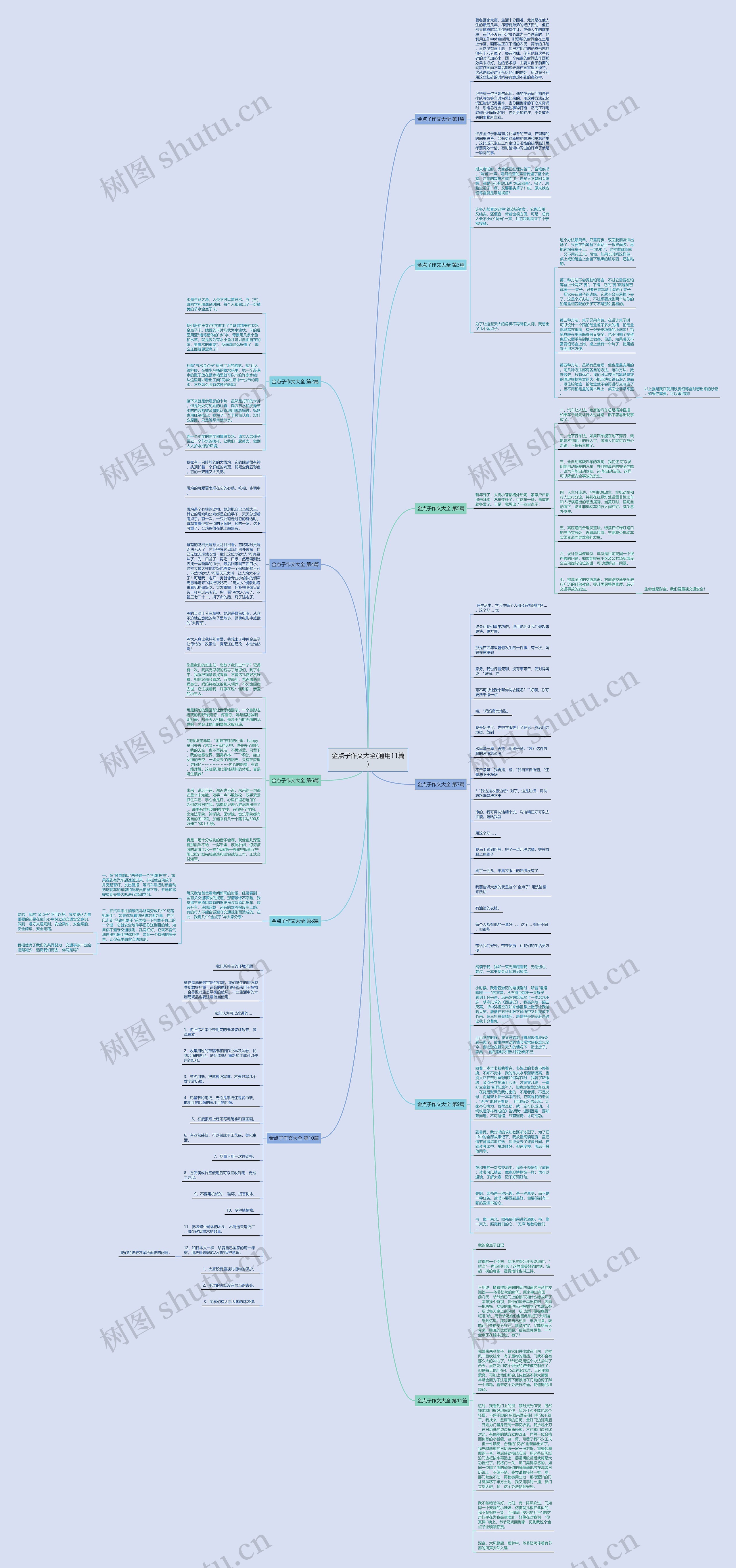 金点子作文大全(通用11篇)