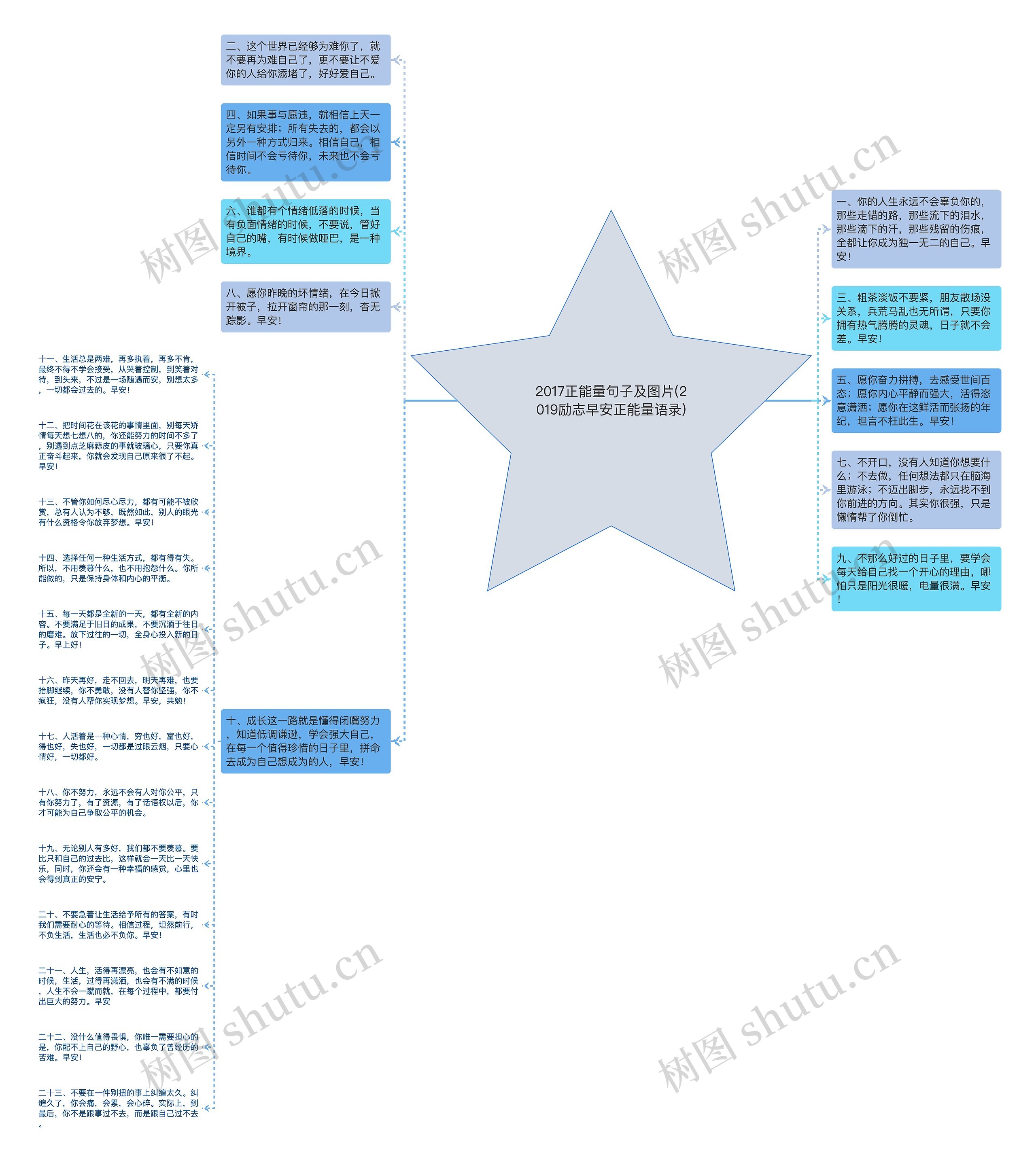 2017正能量句子及图片(2019励志早安正能量语录)思维导图