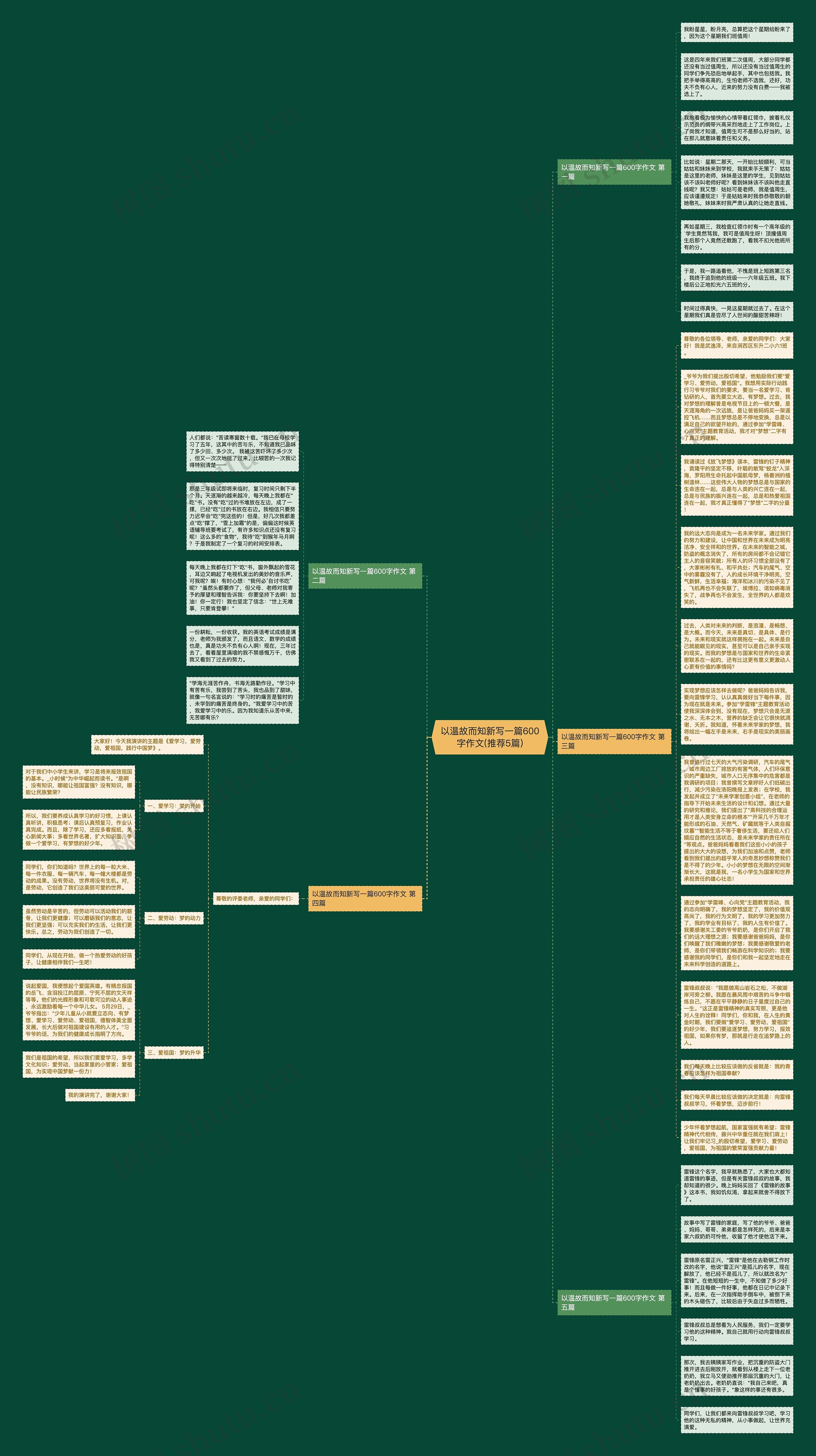 以温故而知新写一篇600字作文(推荐5篇)思维导图