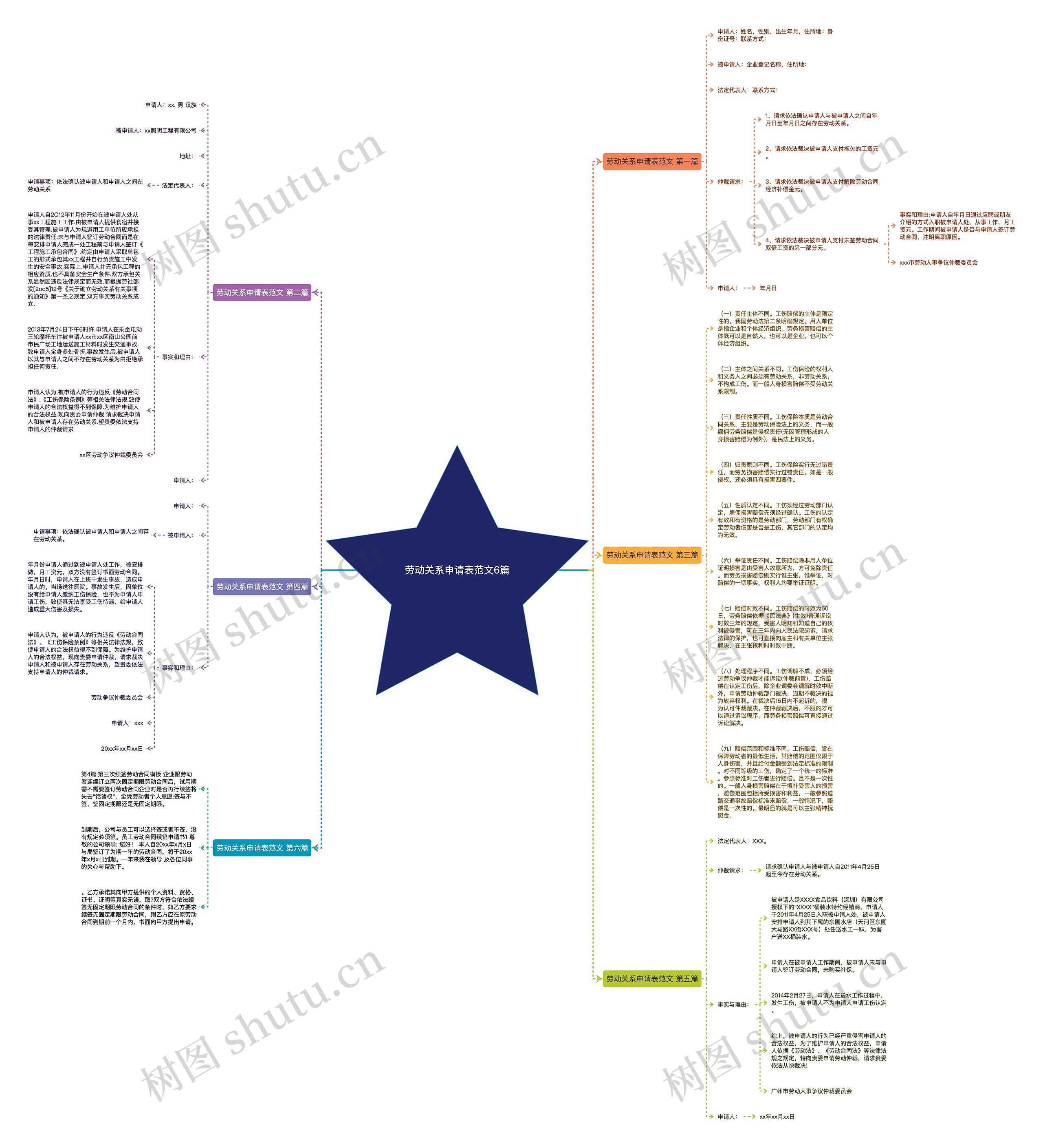 劳动关系申请表范文6篇思维导图