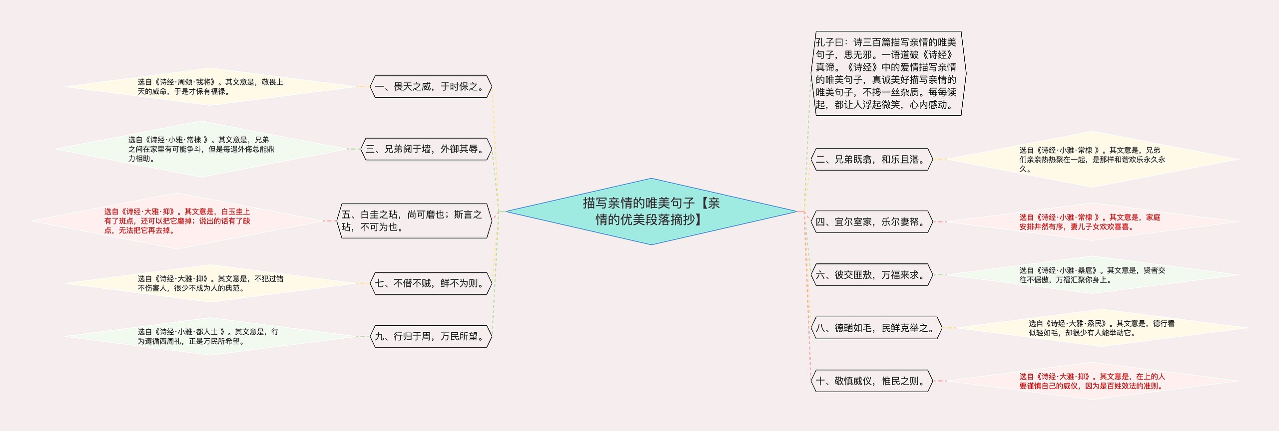 描写亲情的唯美句子【亲情的优美段落摘抄】思维导图