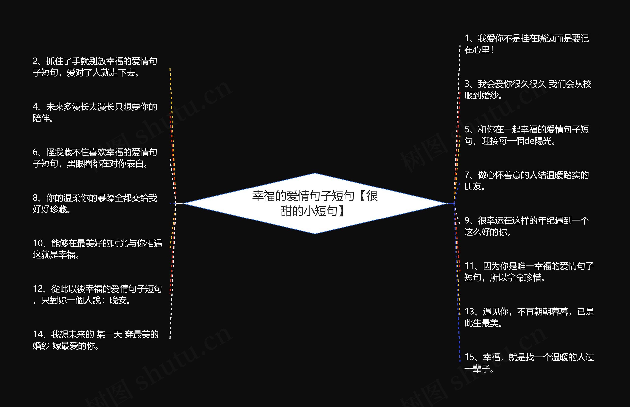 幸福的爱情句子短句【很甜的小短句】思维导图