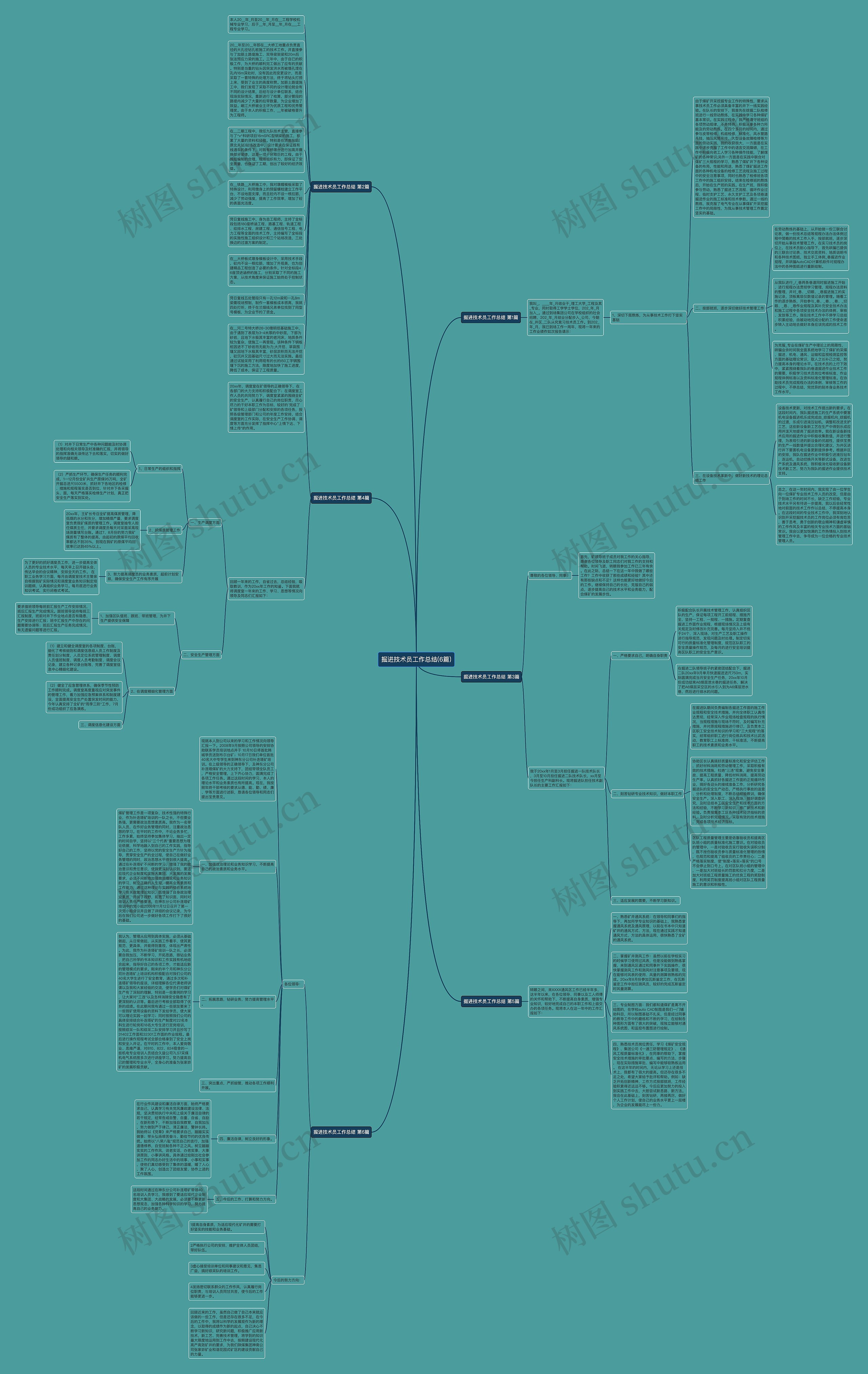 掘进技术员工作总结(6篇)思维导图