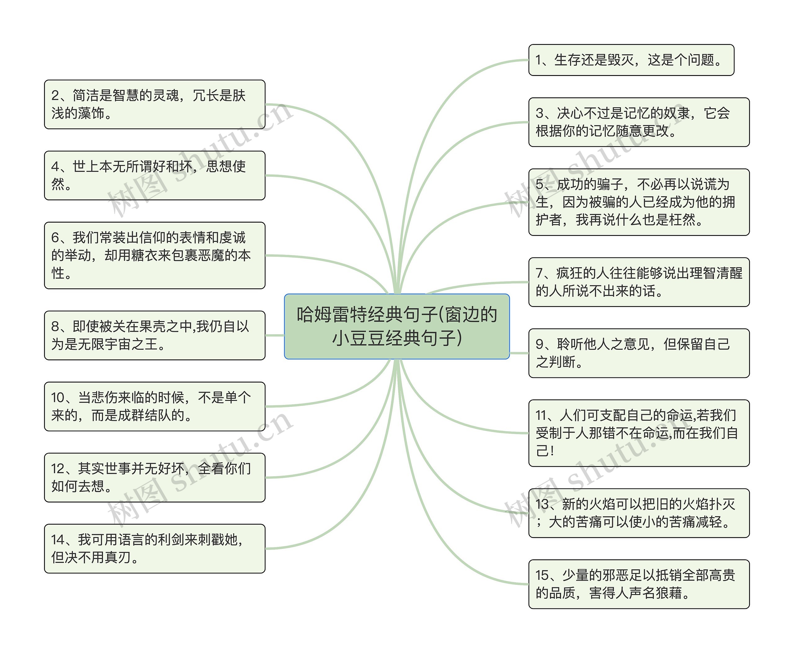 哈姆雷特经典句子(窗边的小豆豆经典句子)思维导图