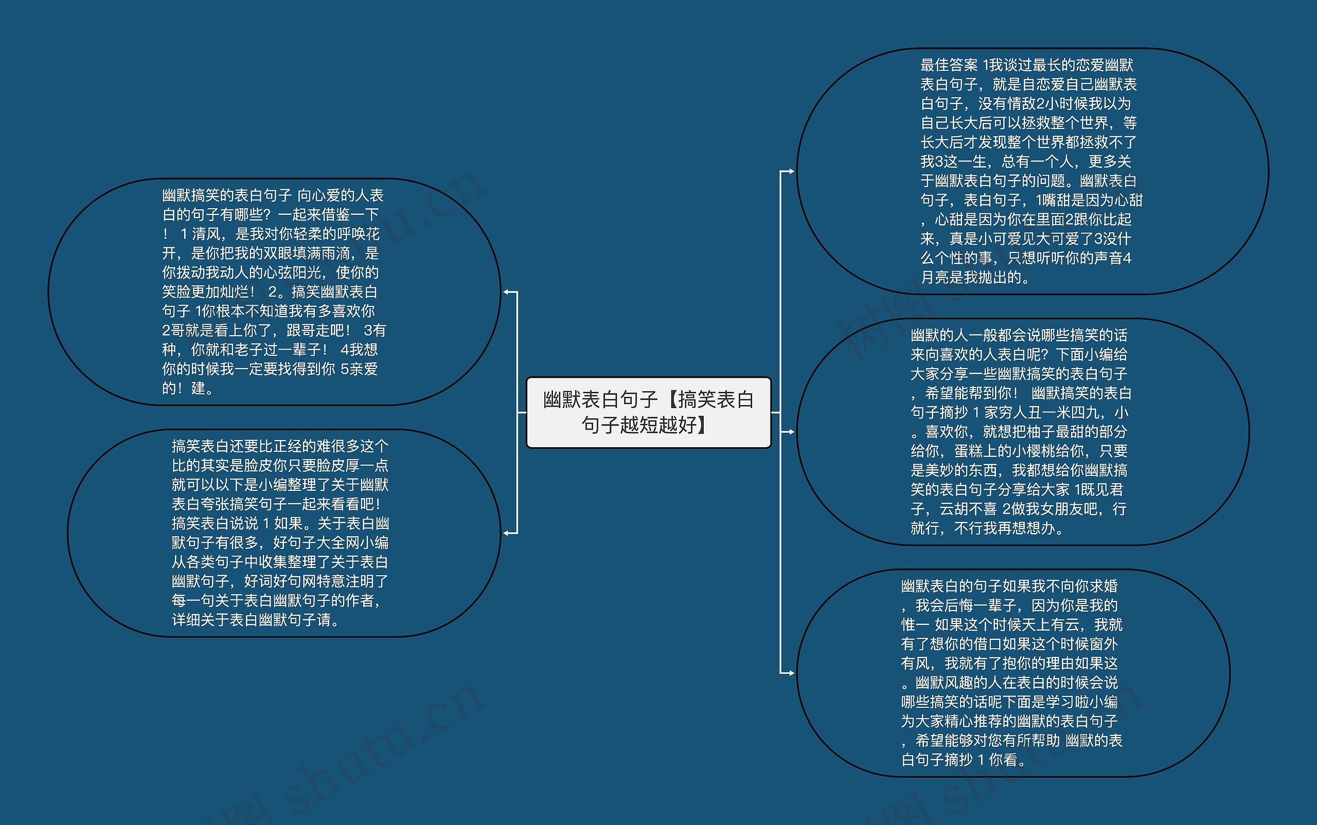 幽默表白句子【搞笑表白句子越短越好】