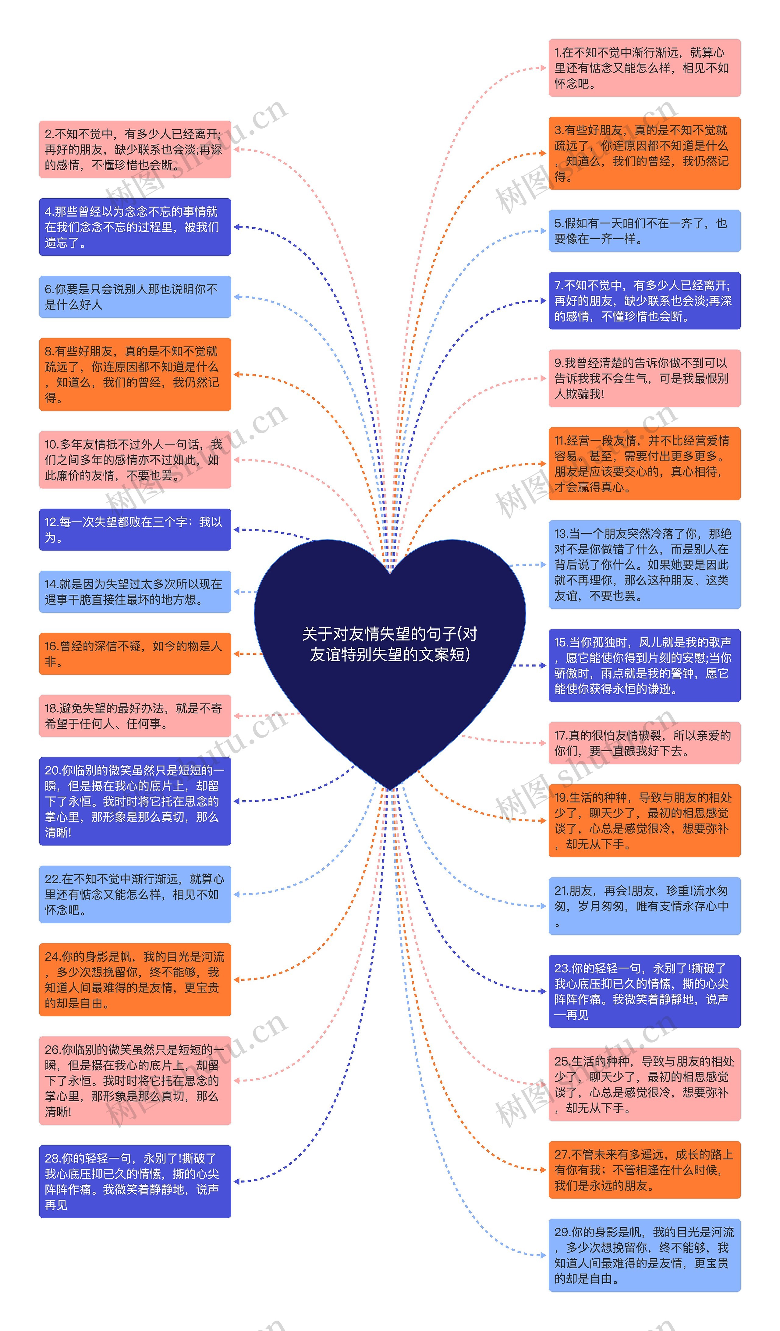 关于对友情失望的句子(对友谊特别失望的文案短)思维导图